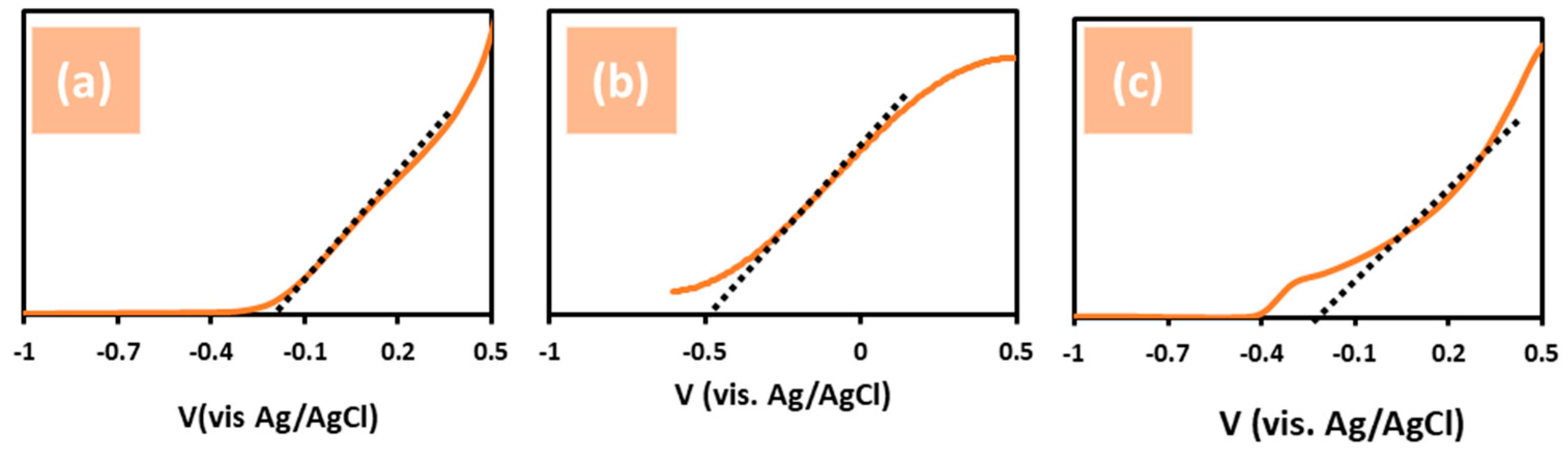 Preprints 117244 g007