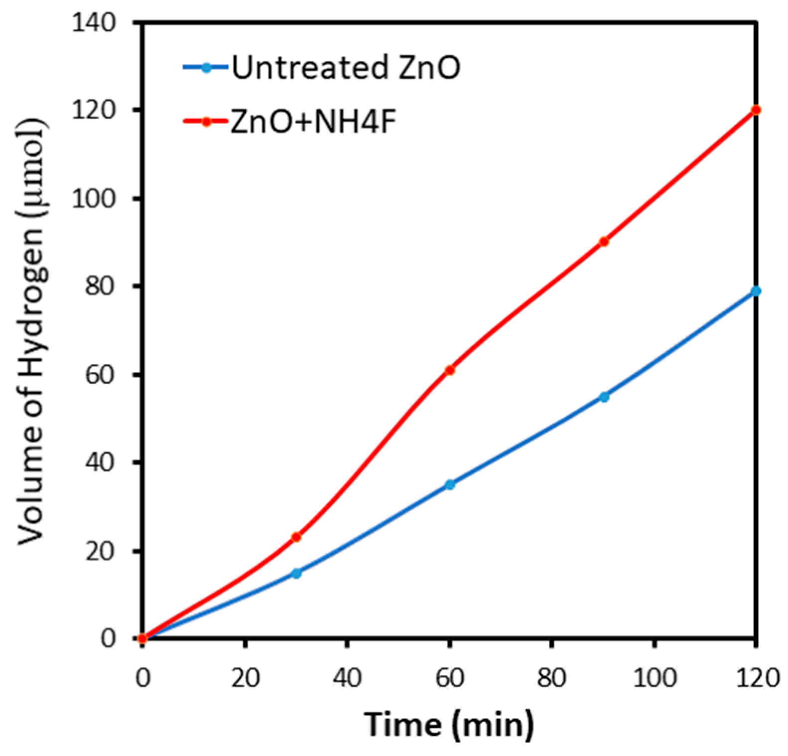 Preprints 117244 g009