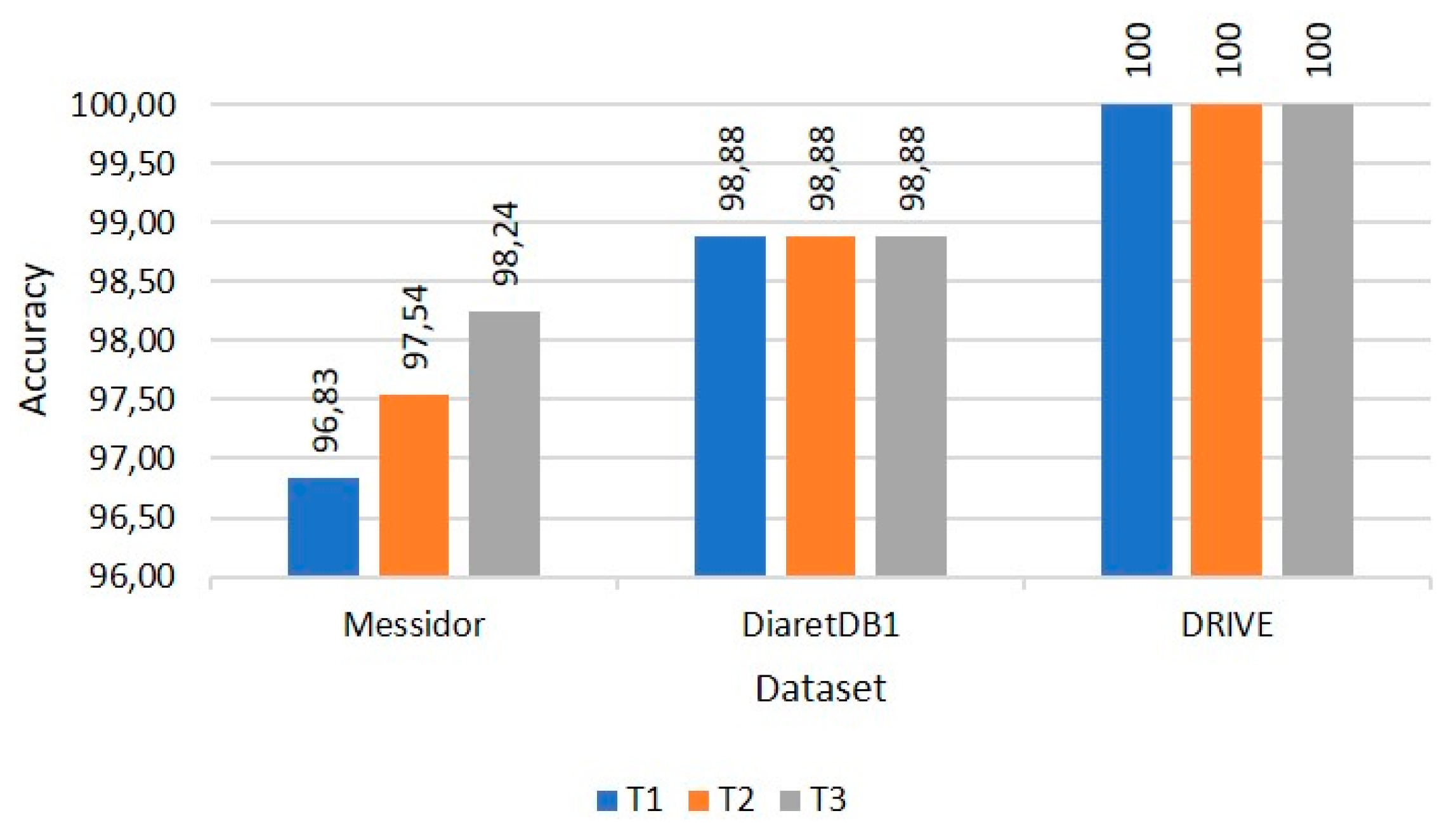 Preprints 80534 g011