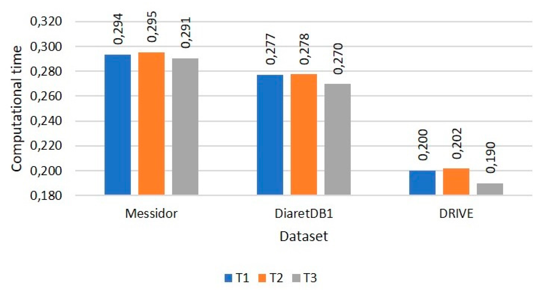 Preprints 80534 g013