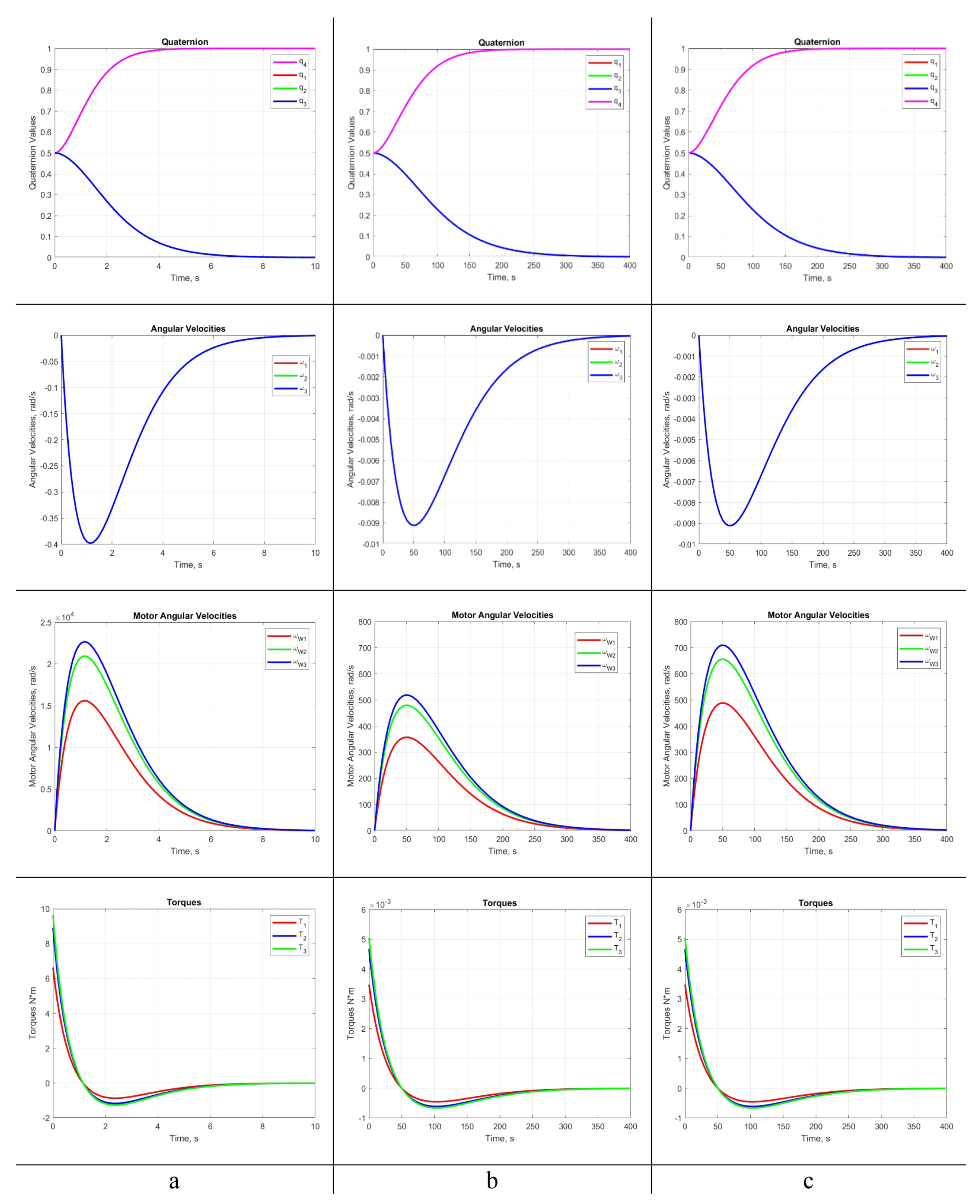 Preprints 113261 g001