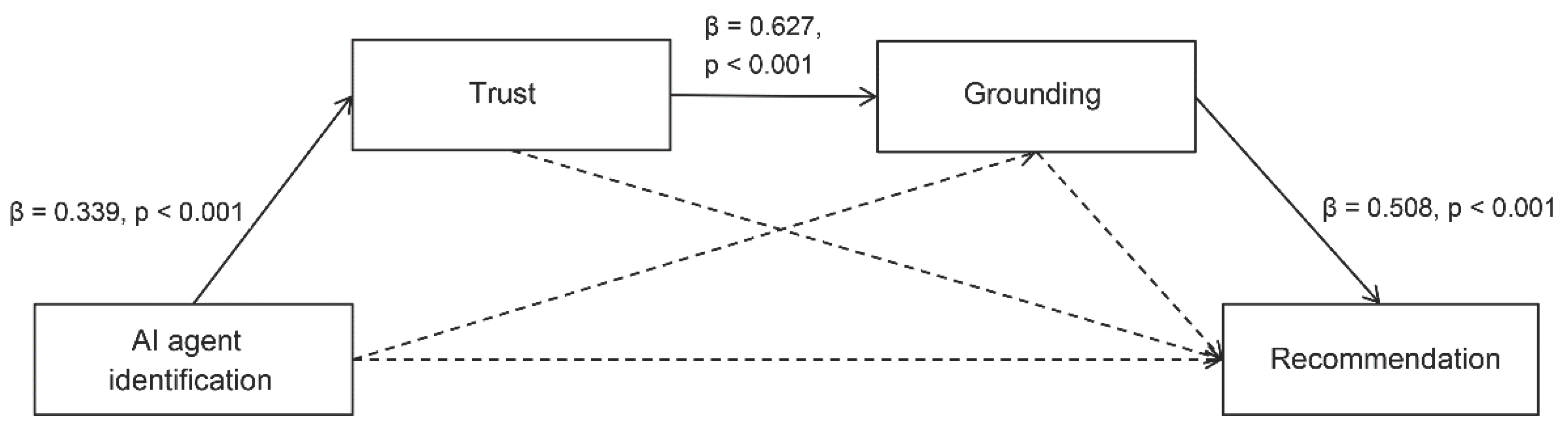 Preprints 98314 g002