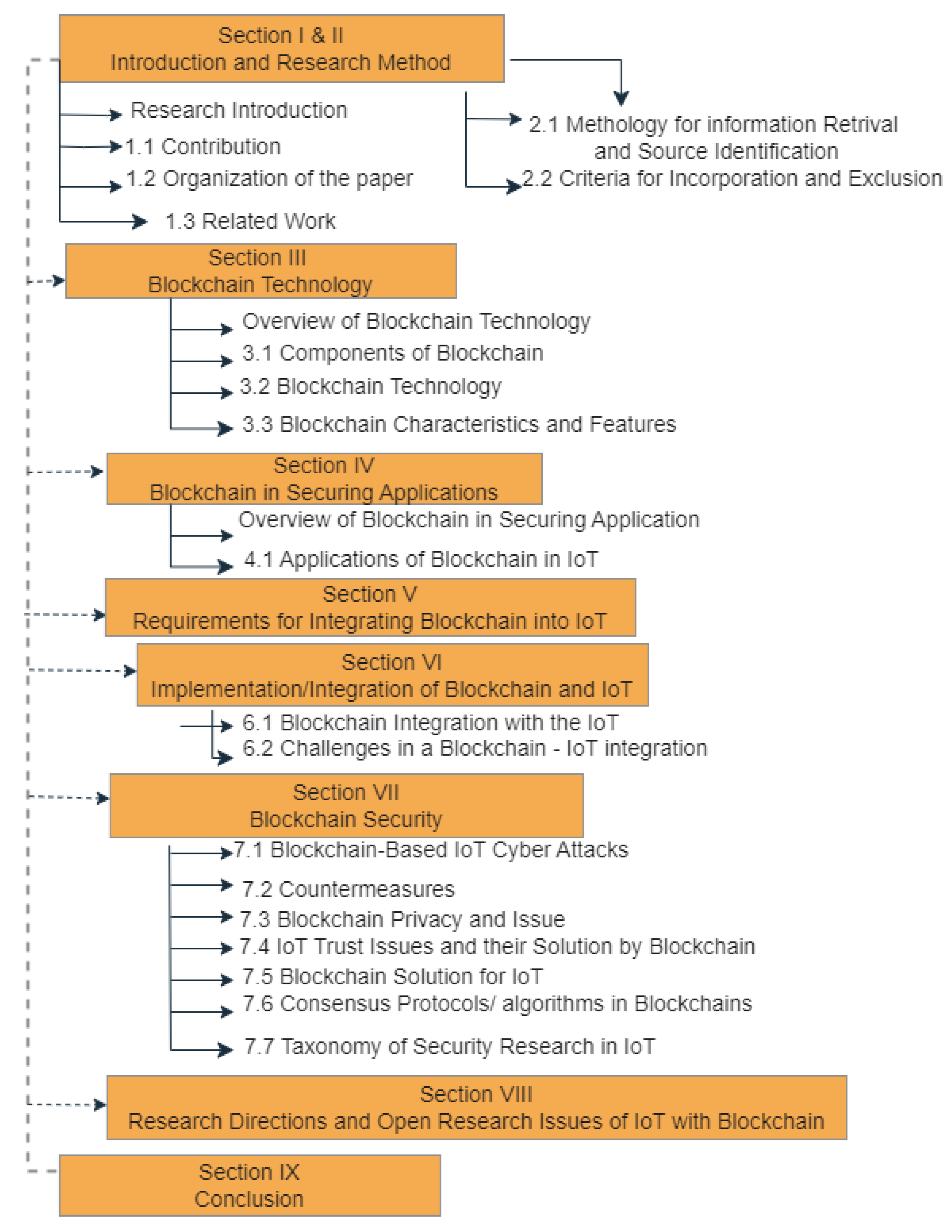 Preprints 118214 g001