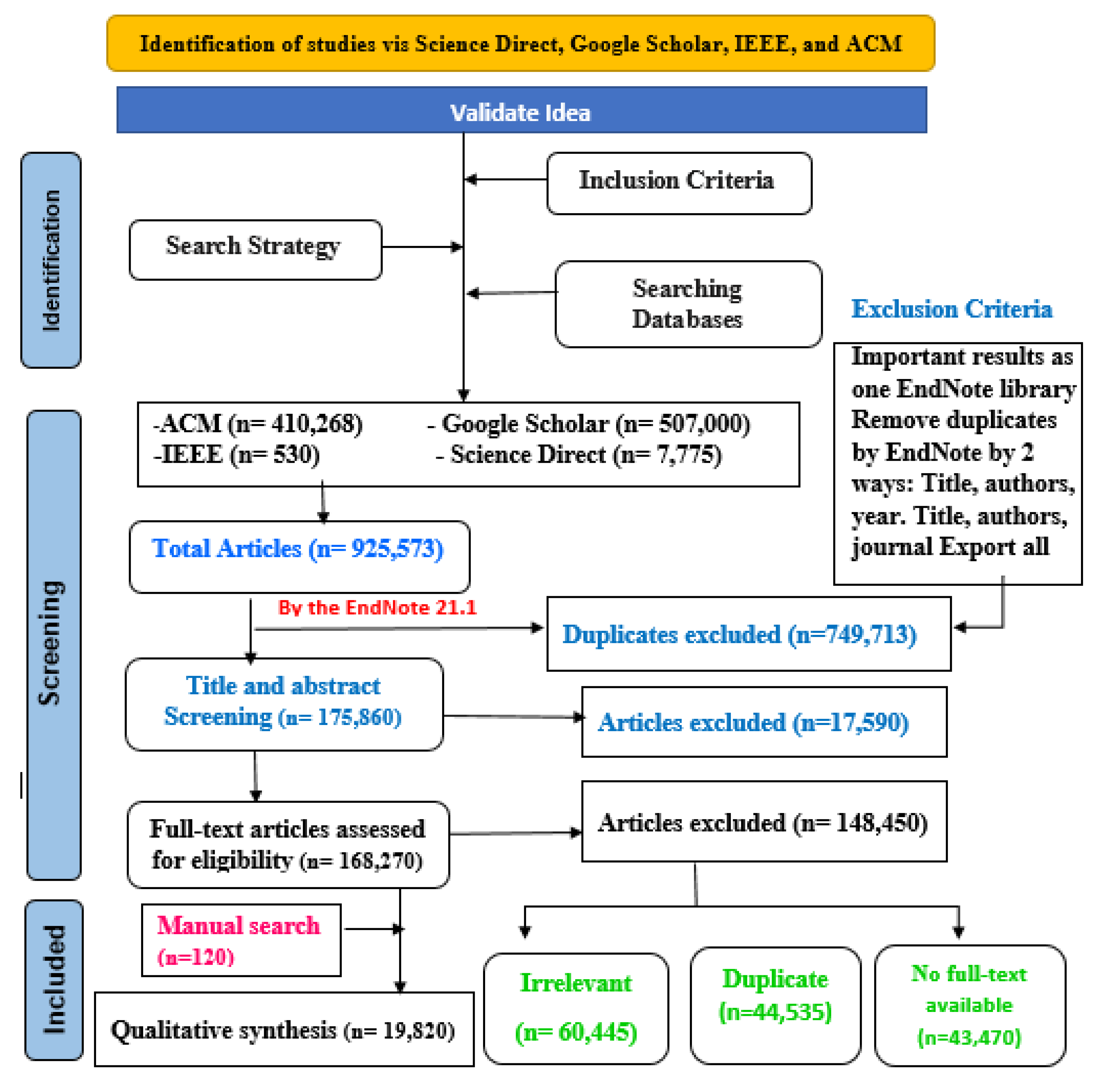 Preprints 118214 g002