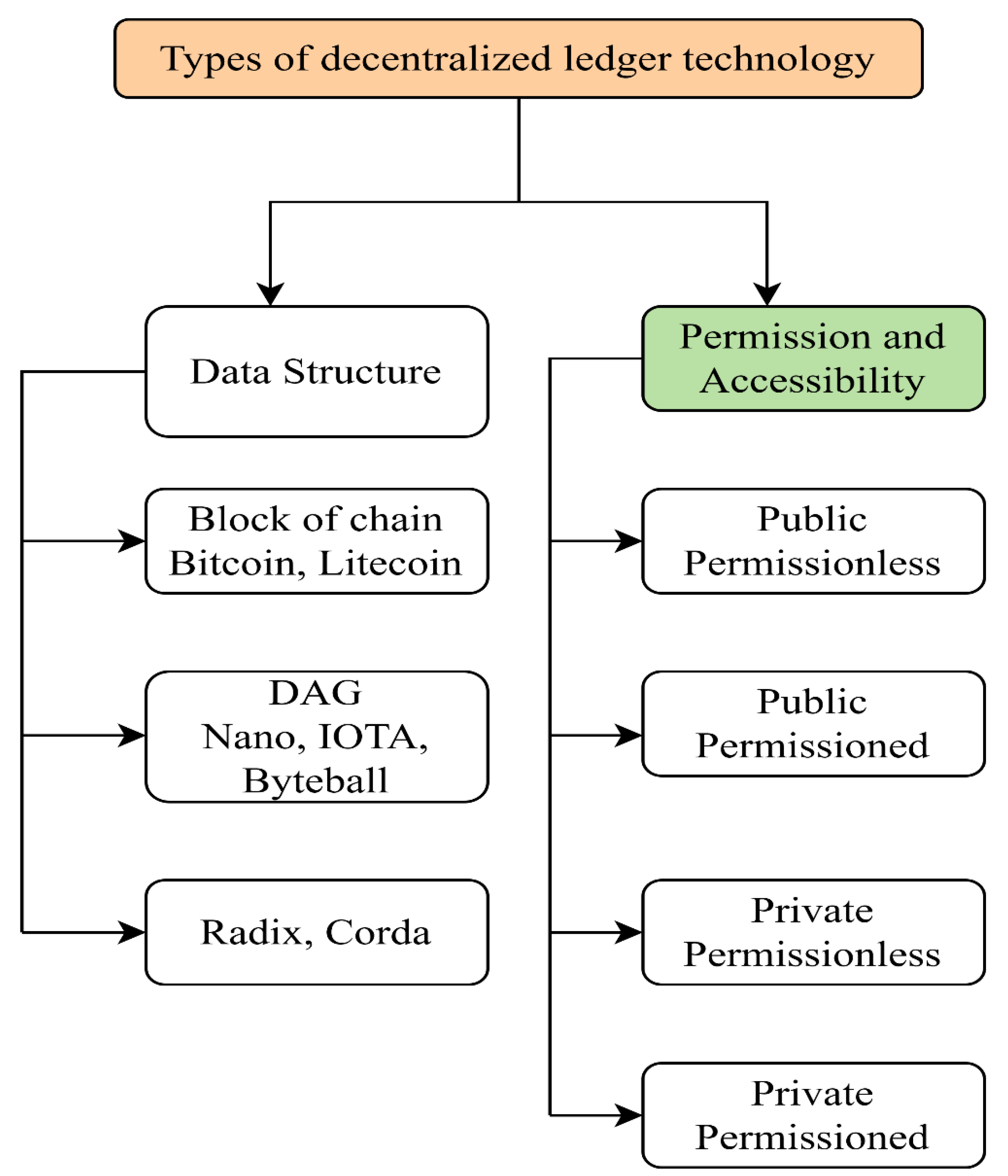 Preprints 118214 g003