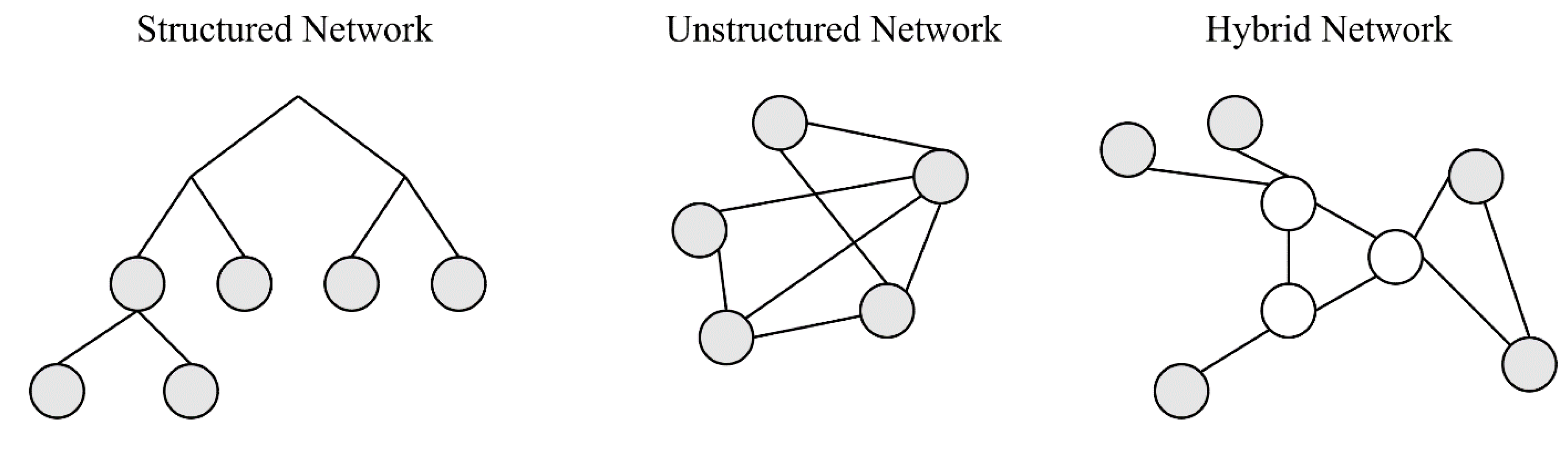 Preprints 118214 g004