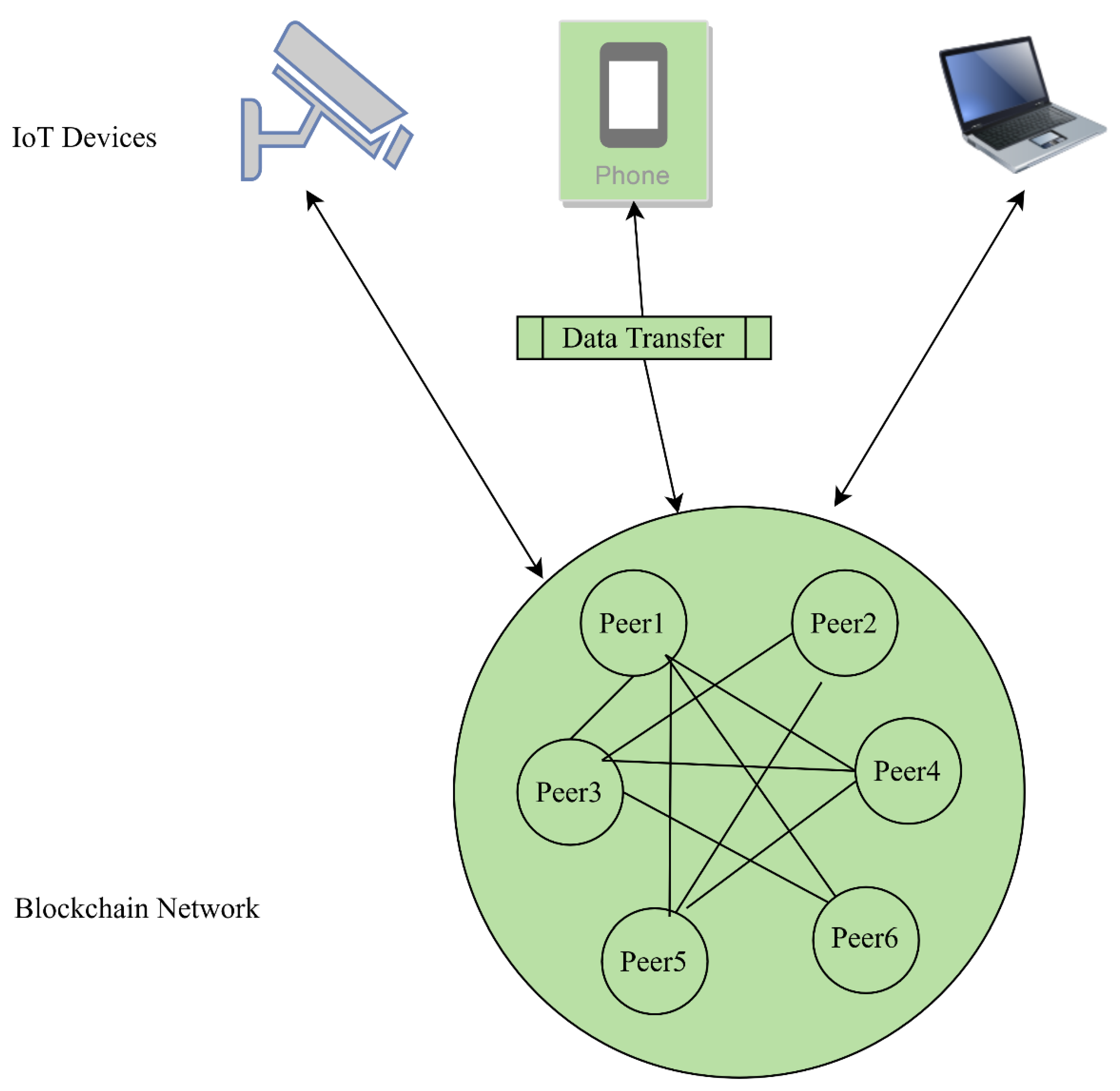 Preprints 118214 g014