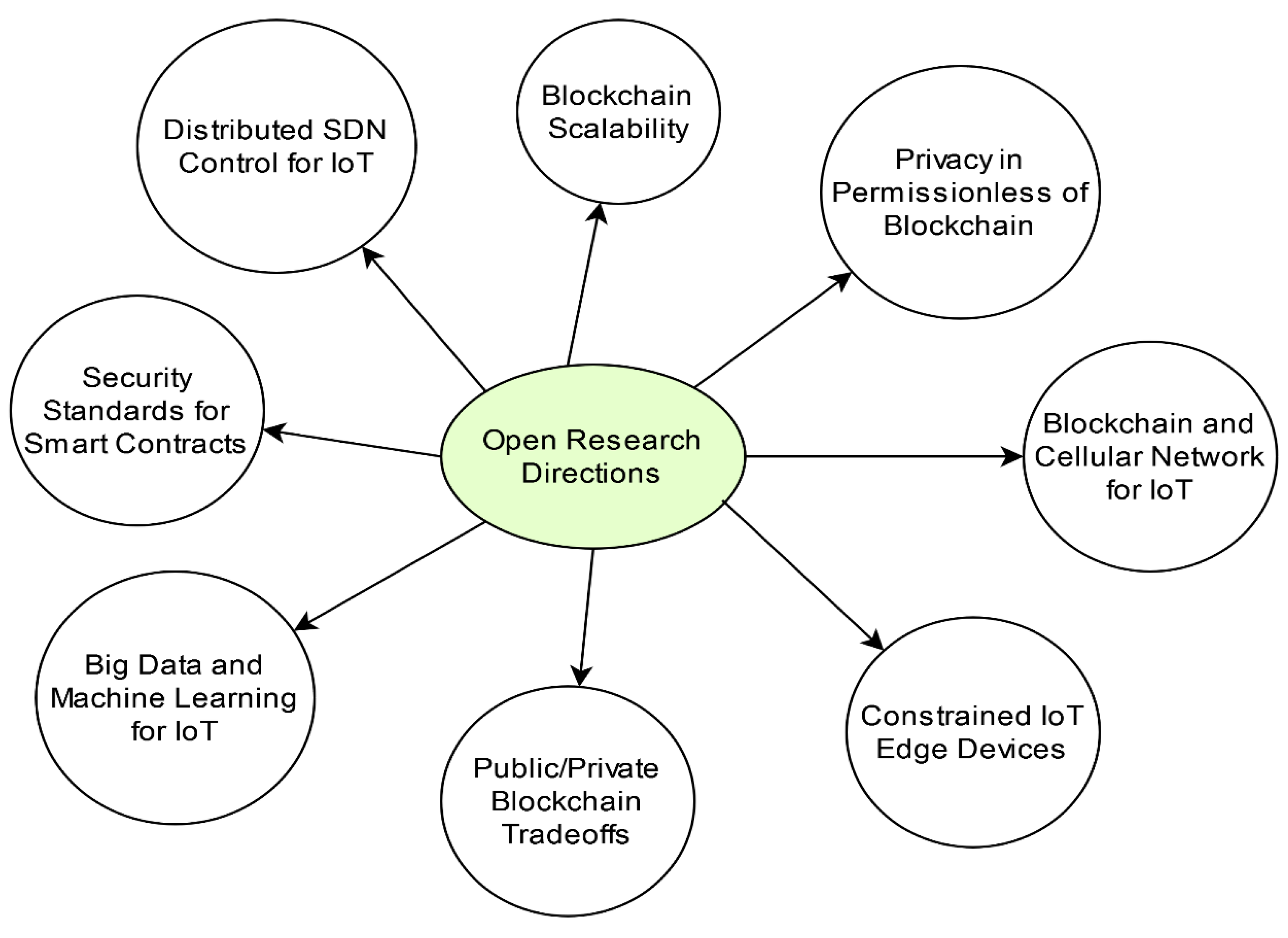 Preprints 118214 g024