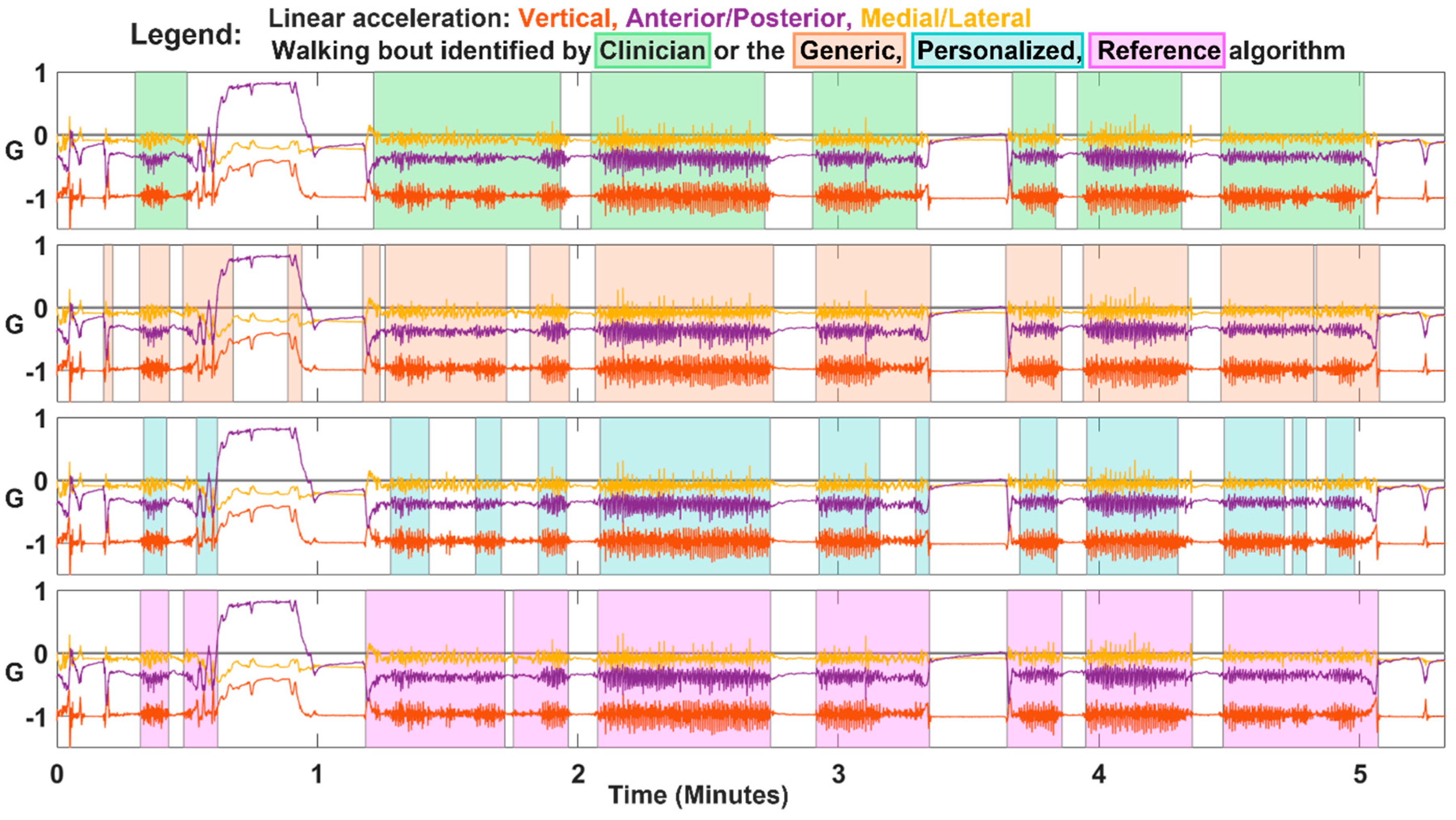 Preprints 83226 g004