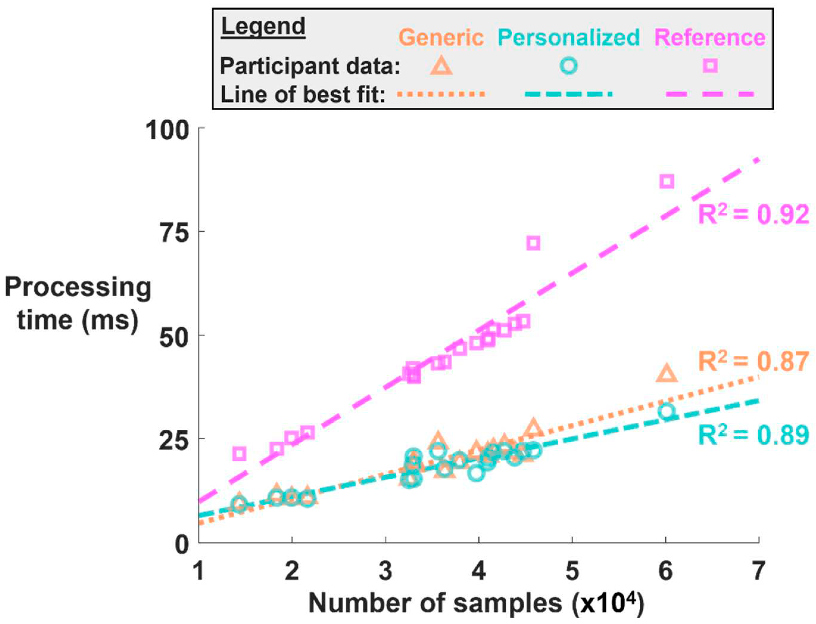 Preprints 83226 g006