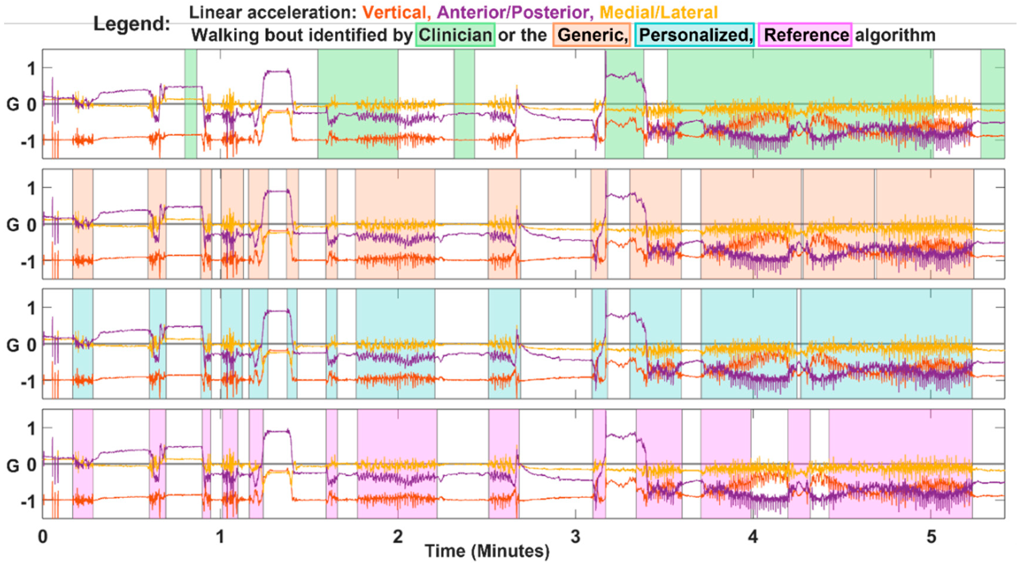 Preprints 83226 g007