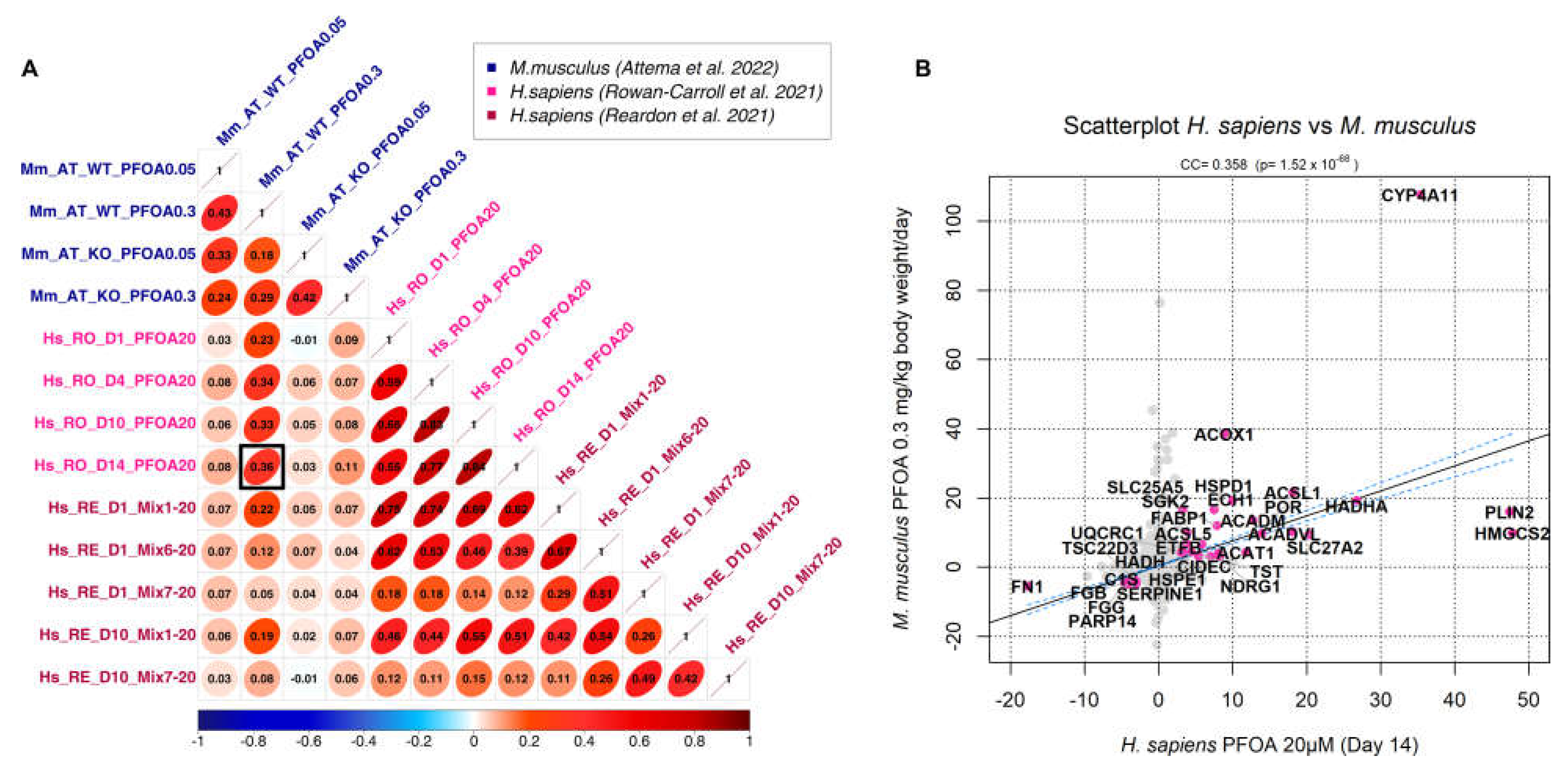 Preprints 75515 g002