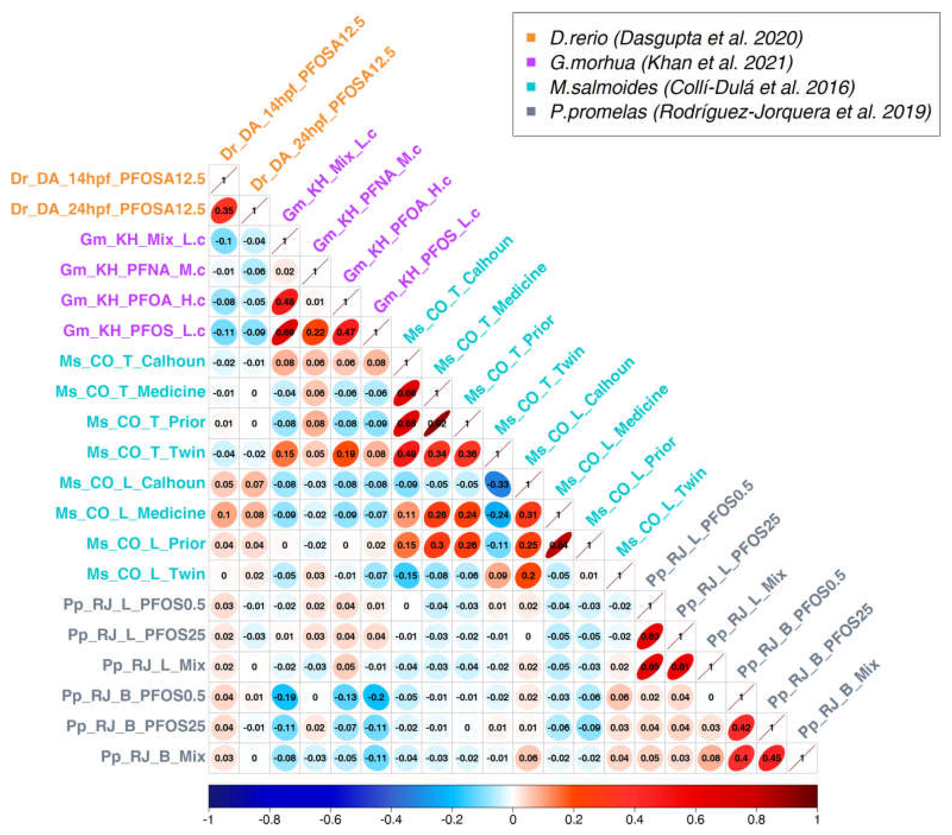 Preprints 75515 g003