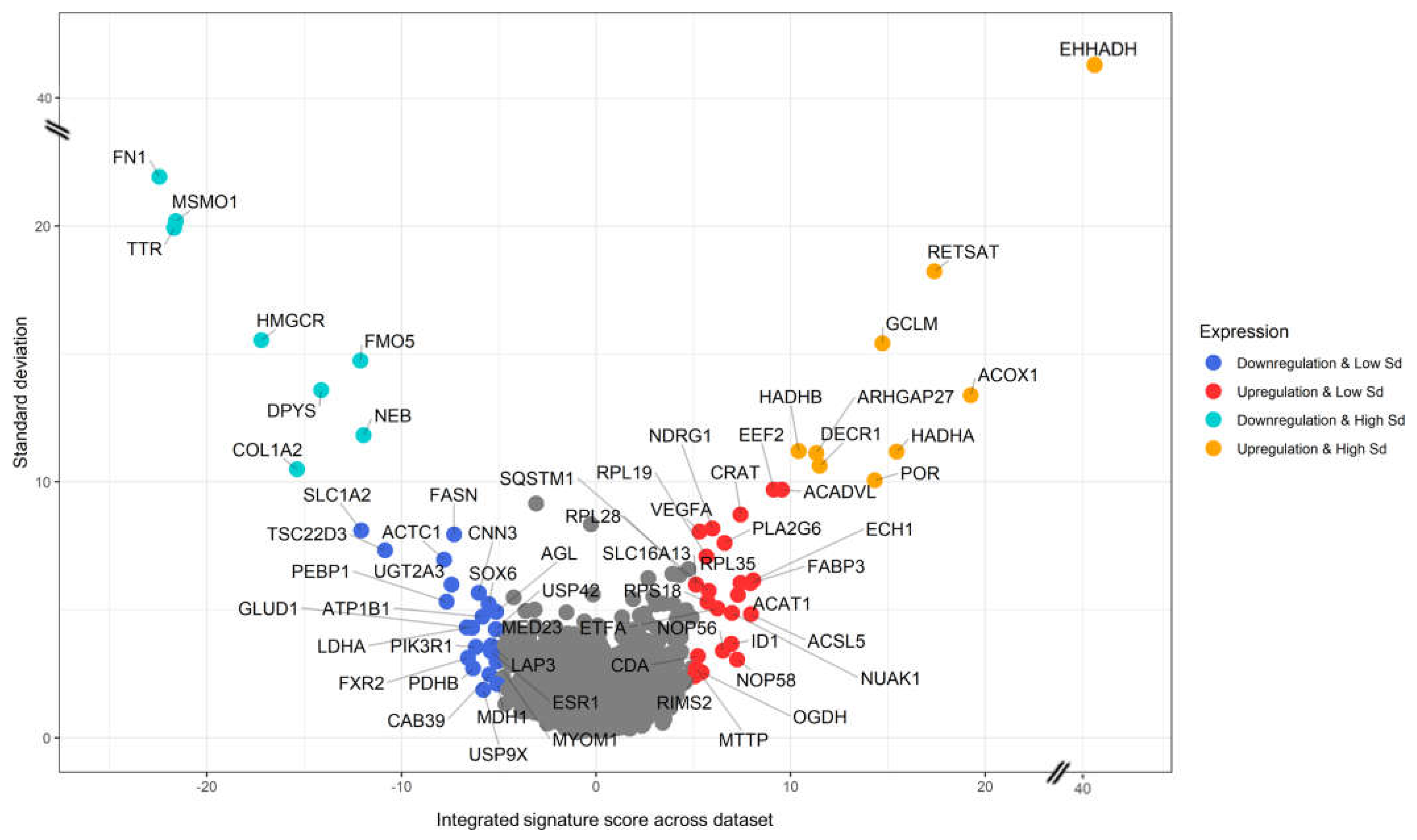 Preprints 75515 g004