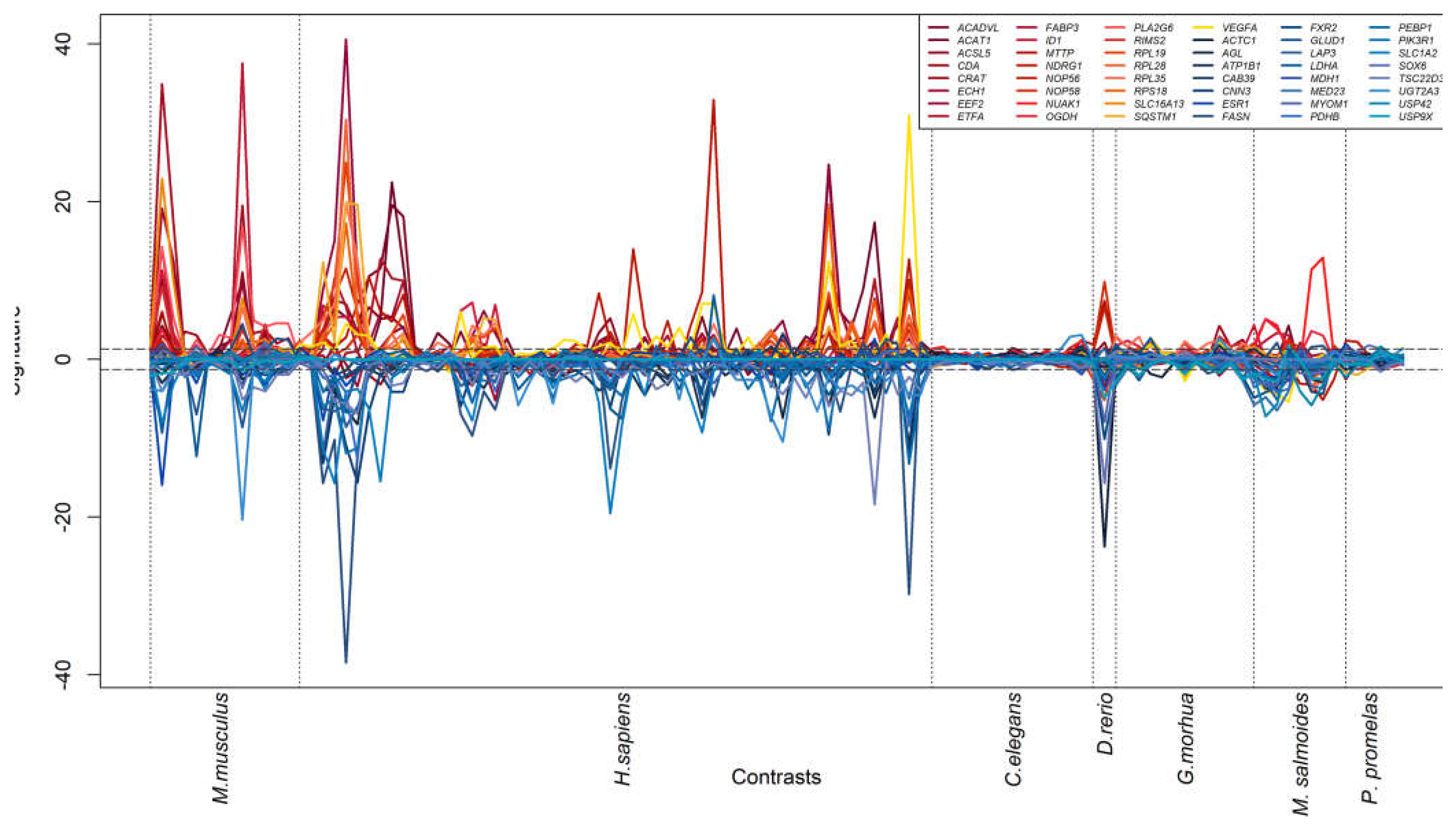 Preprints 75515 g005