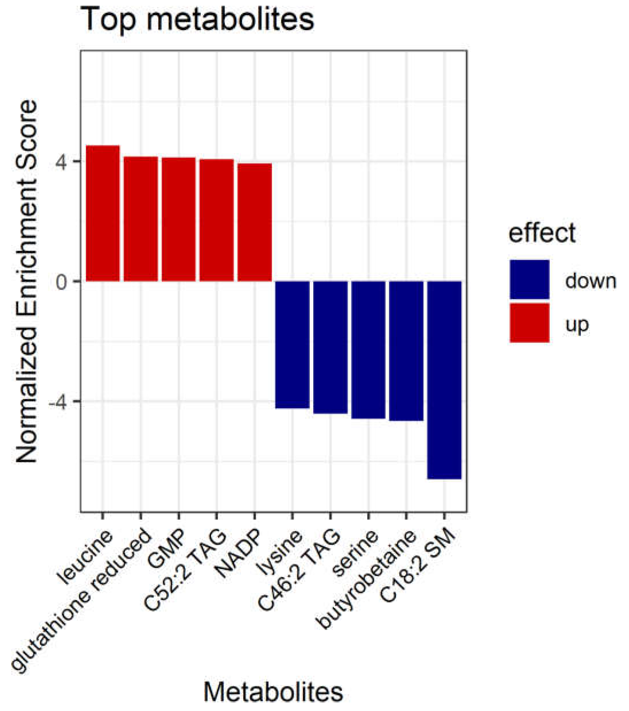 Preprints 75515 g007