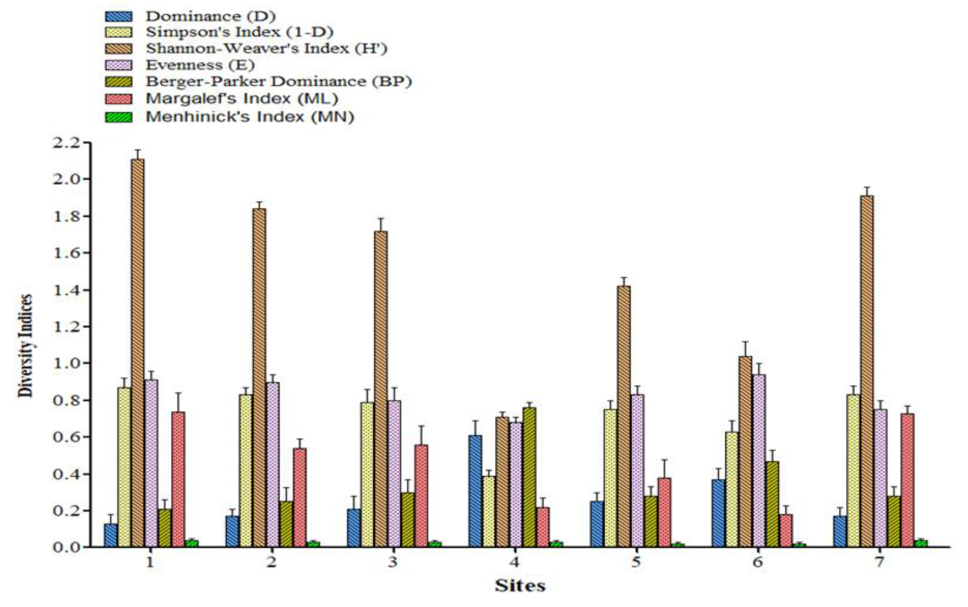 Preprints 104707 g007