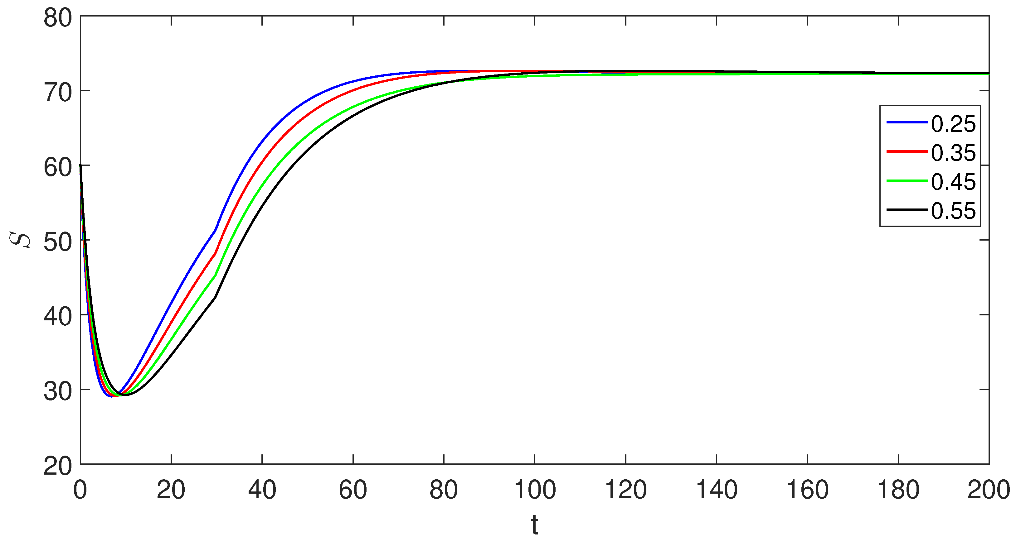 Preprints 88888 g001