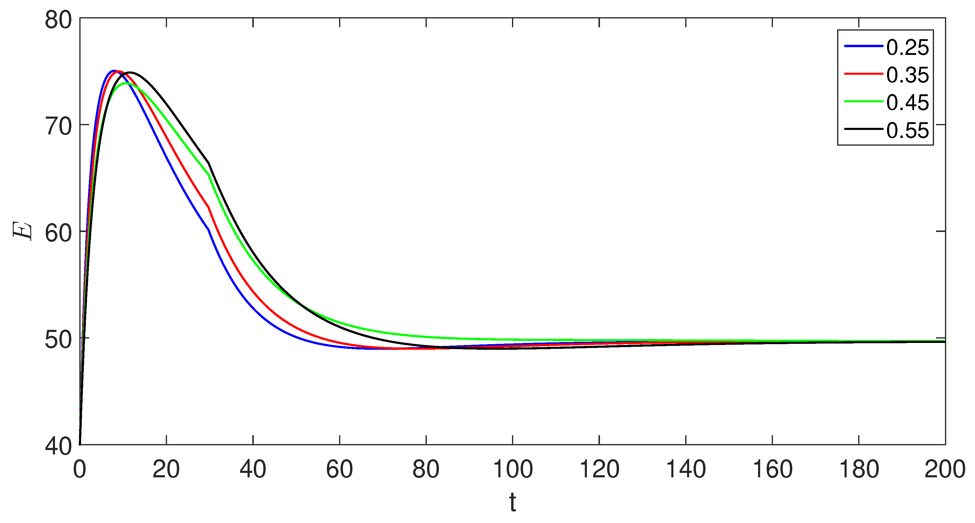 Preprints 88888 g002