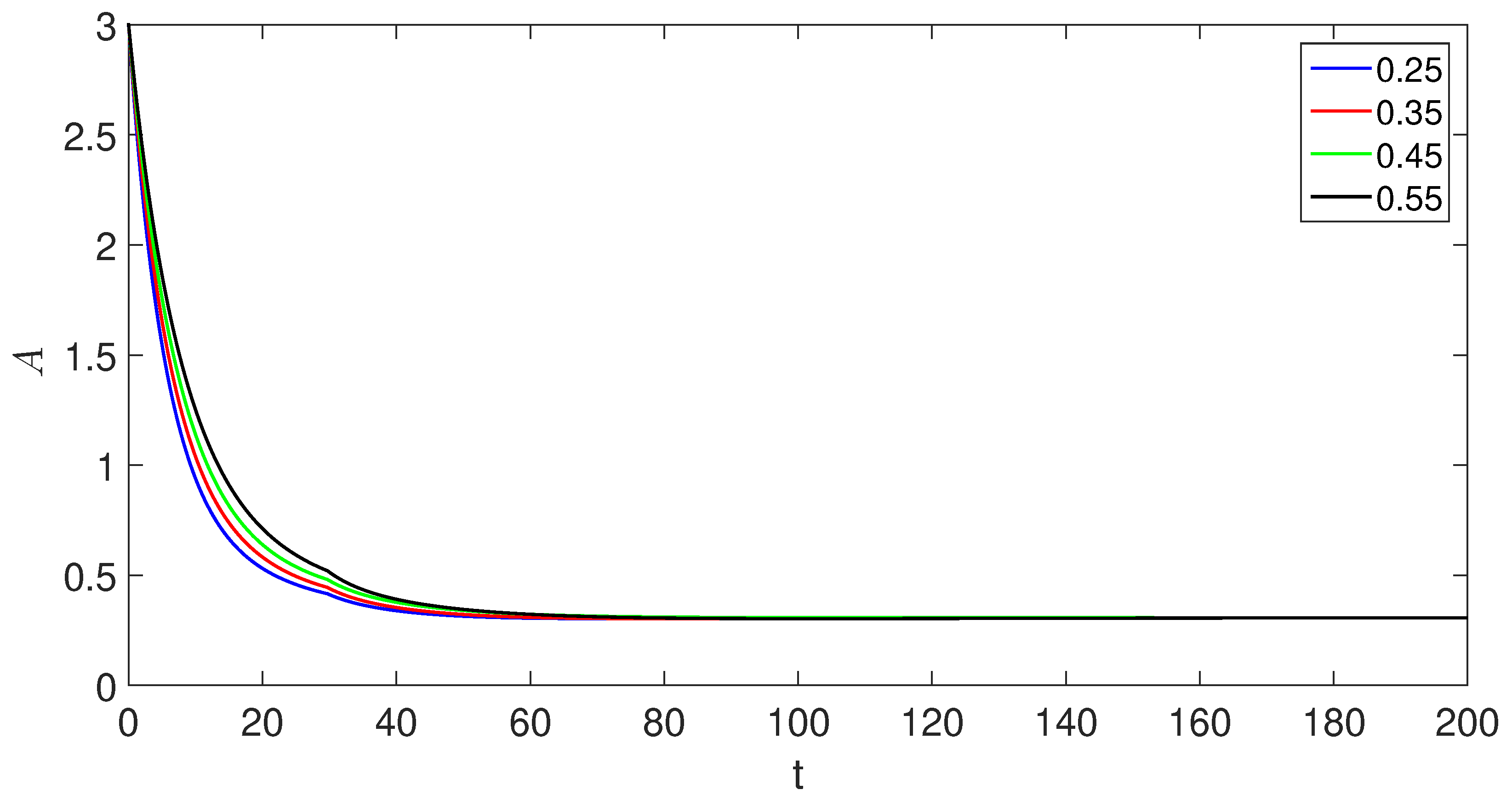 Preprints 88888 g003