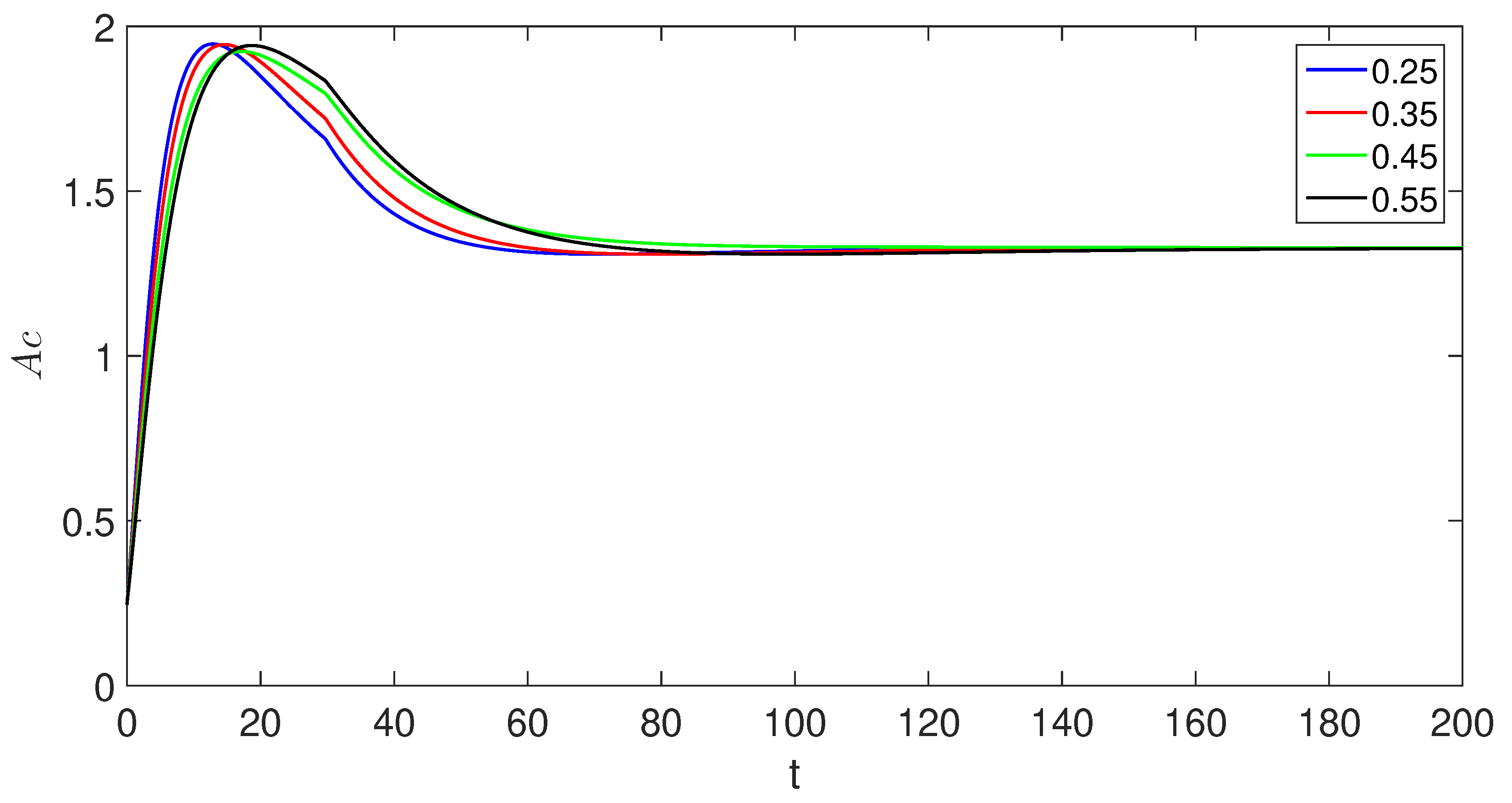 Preprints 88888 g004