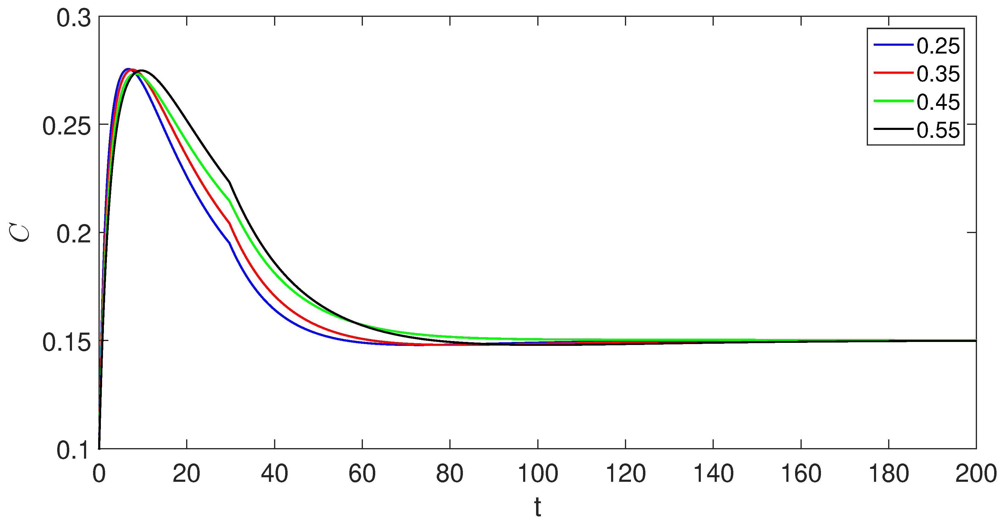 Preprints 88888 g005