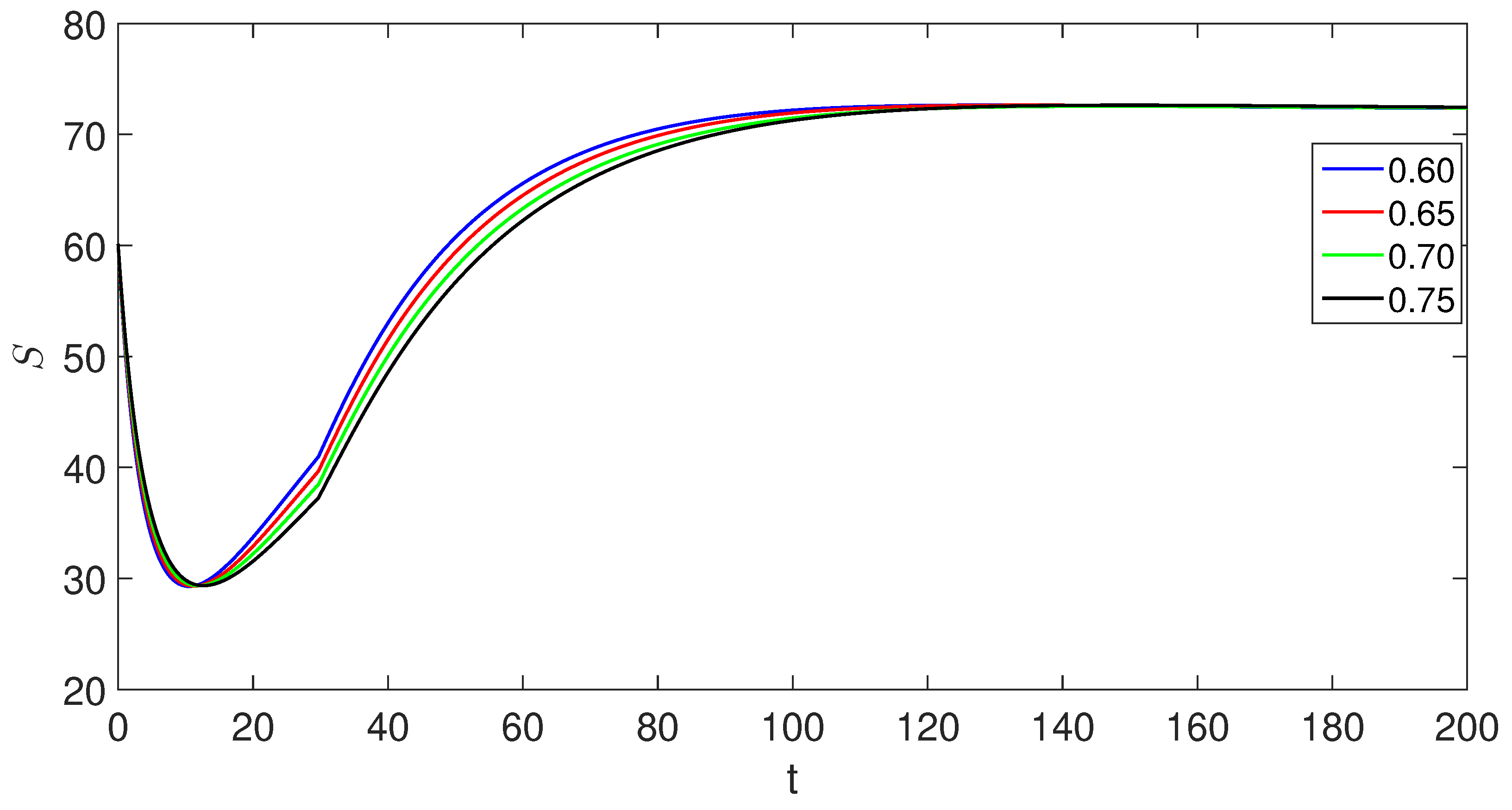 Preprints 88888 g006