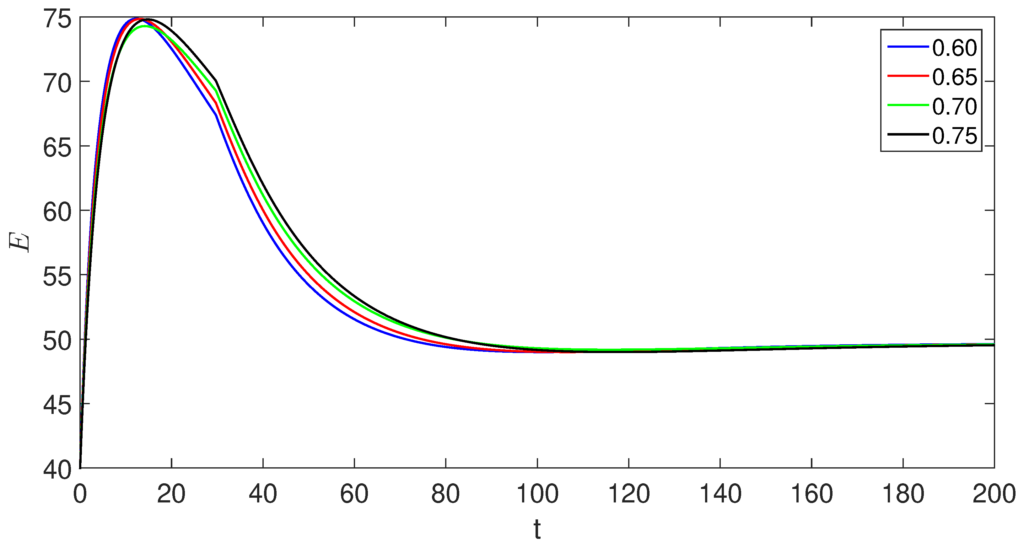 Preprints 88888 g007