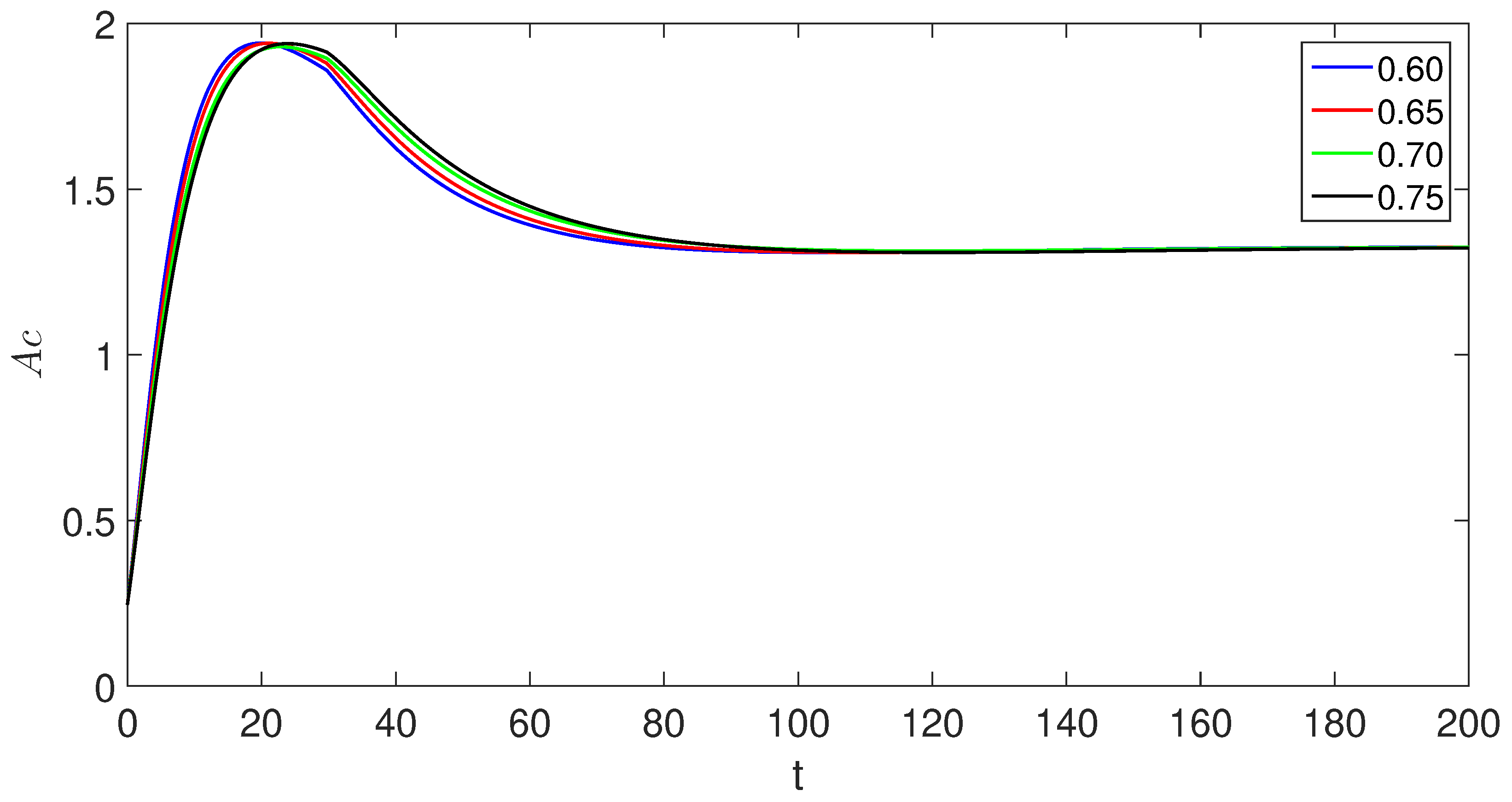 Preprints 88888 g009