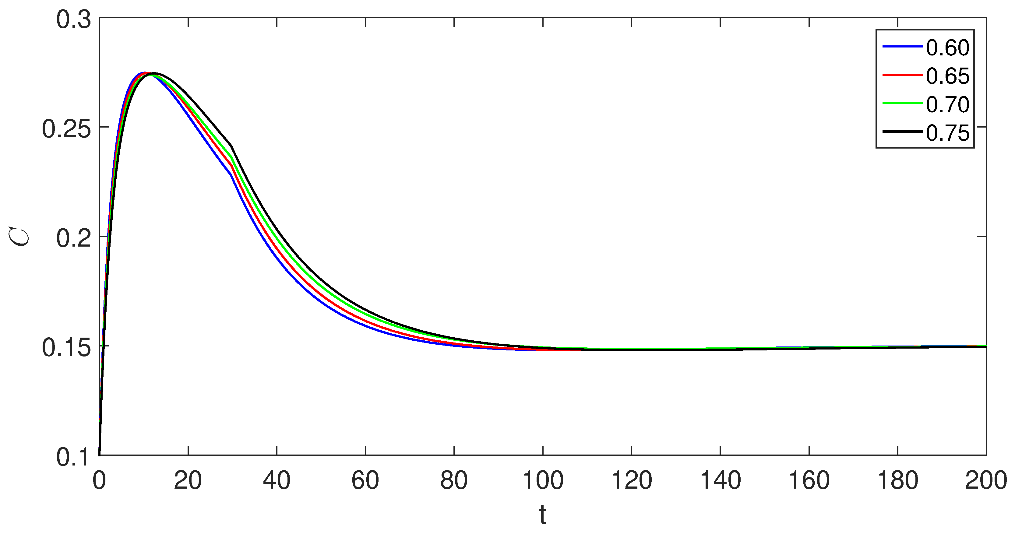 Preprints 88888 g010