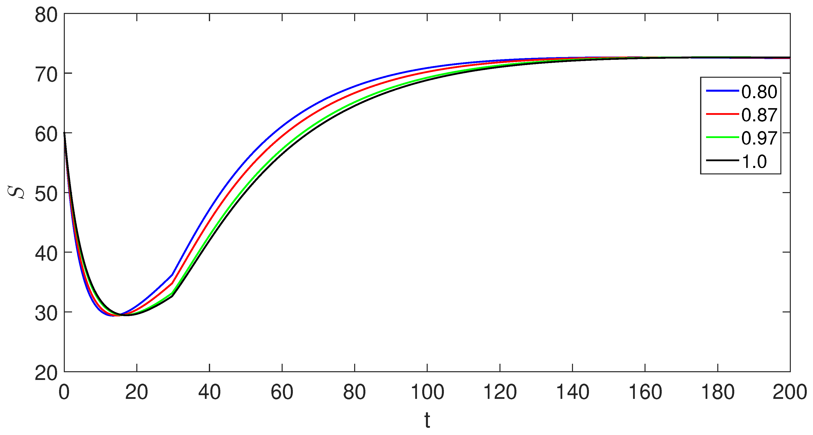 Preprints 88888 g011