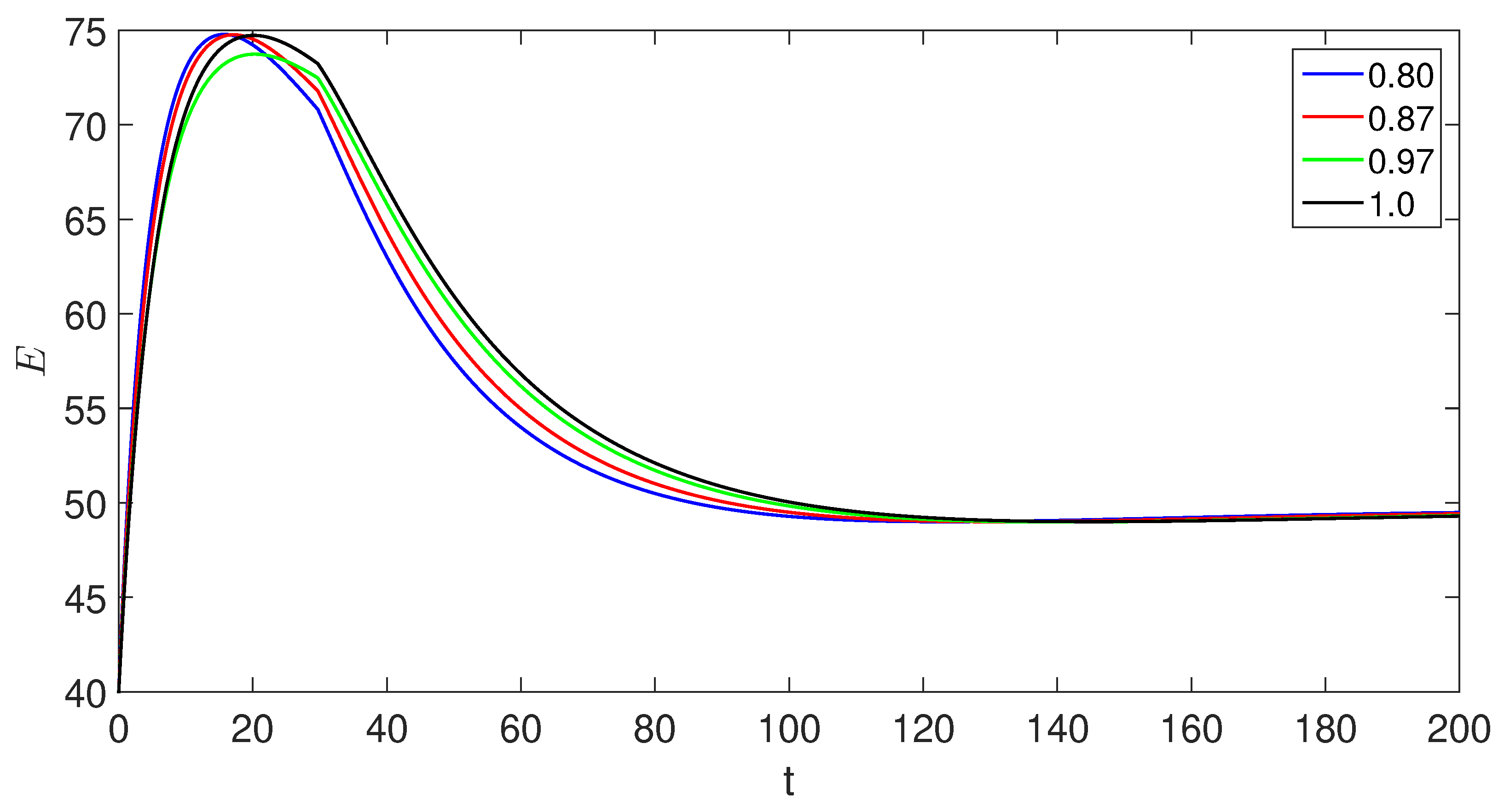 Preprints 88888 g012