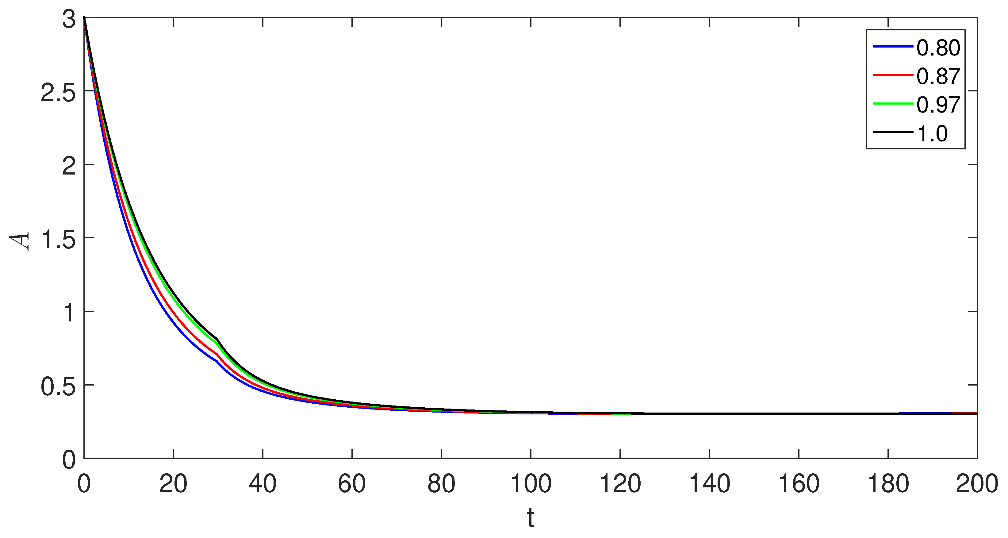 Preprints 88888 g013