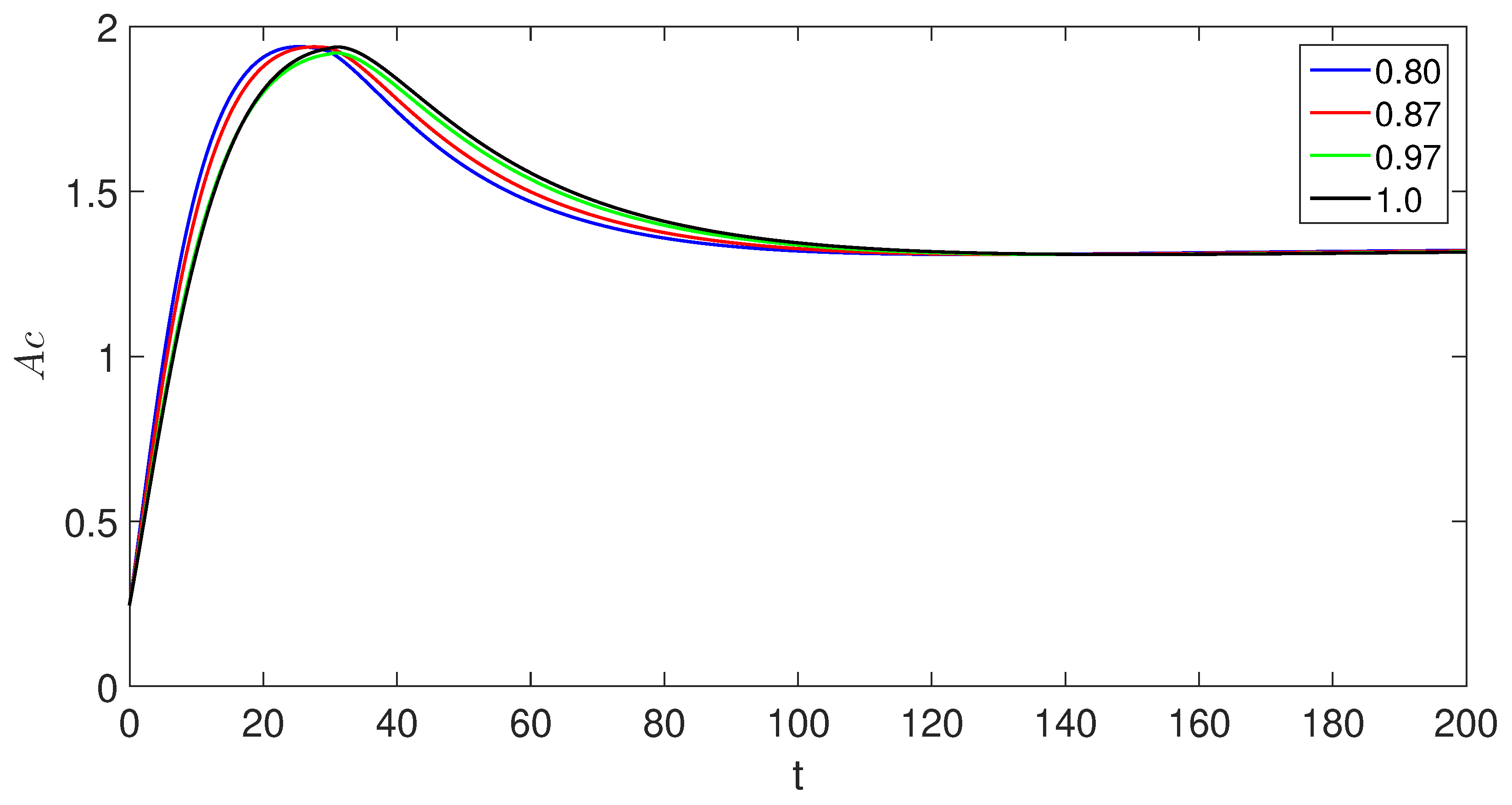 Preprints 88888 g014