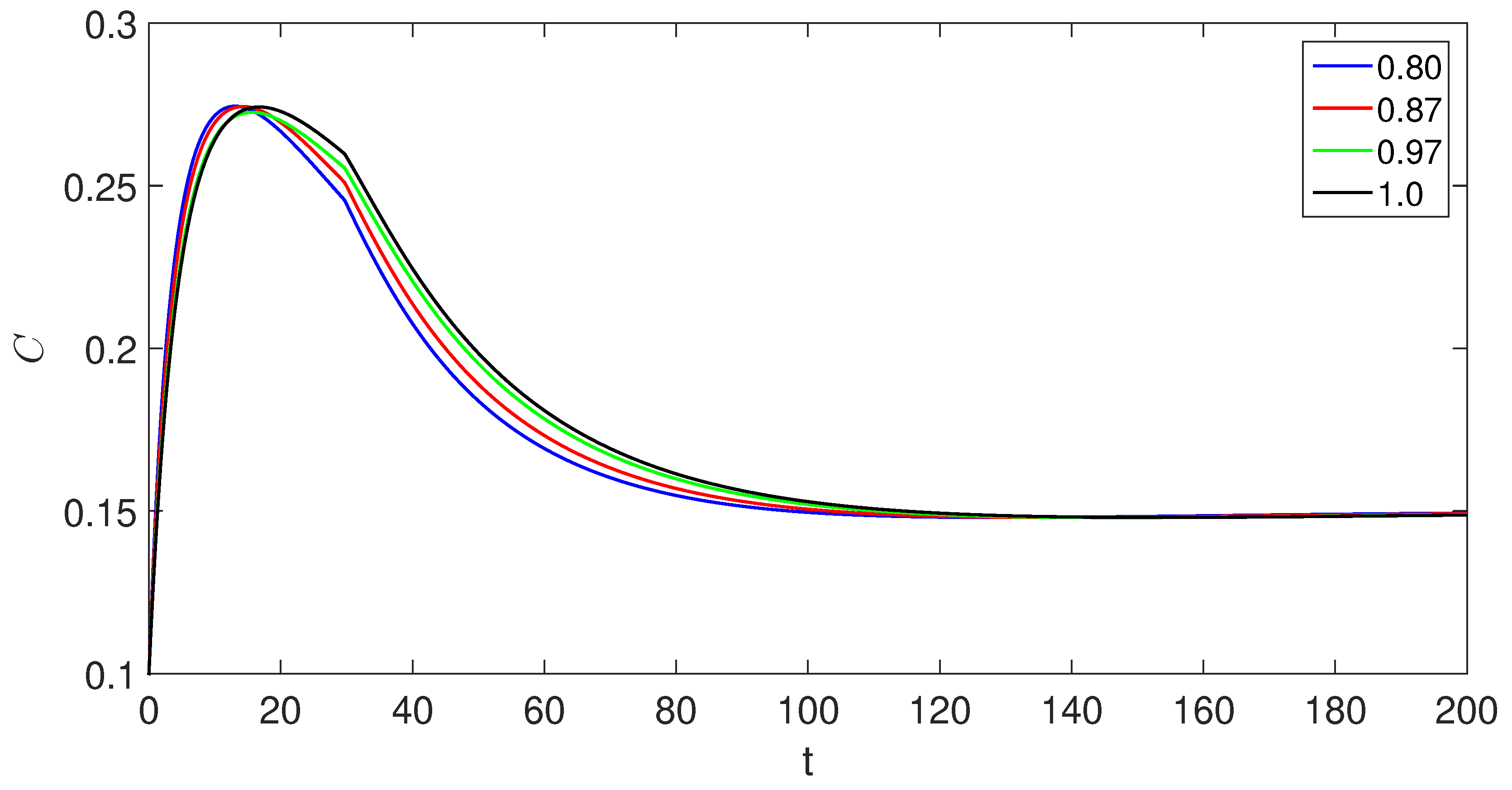 Preprints 88888 g015