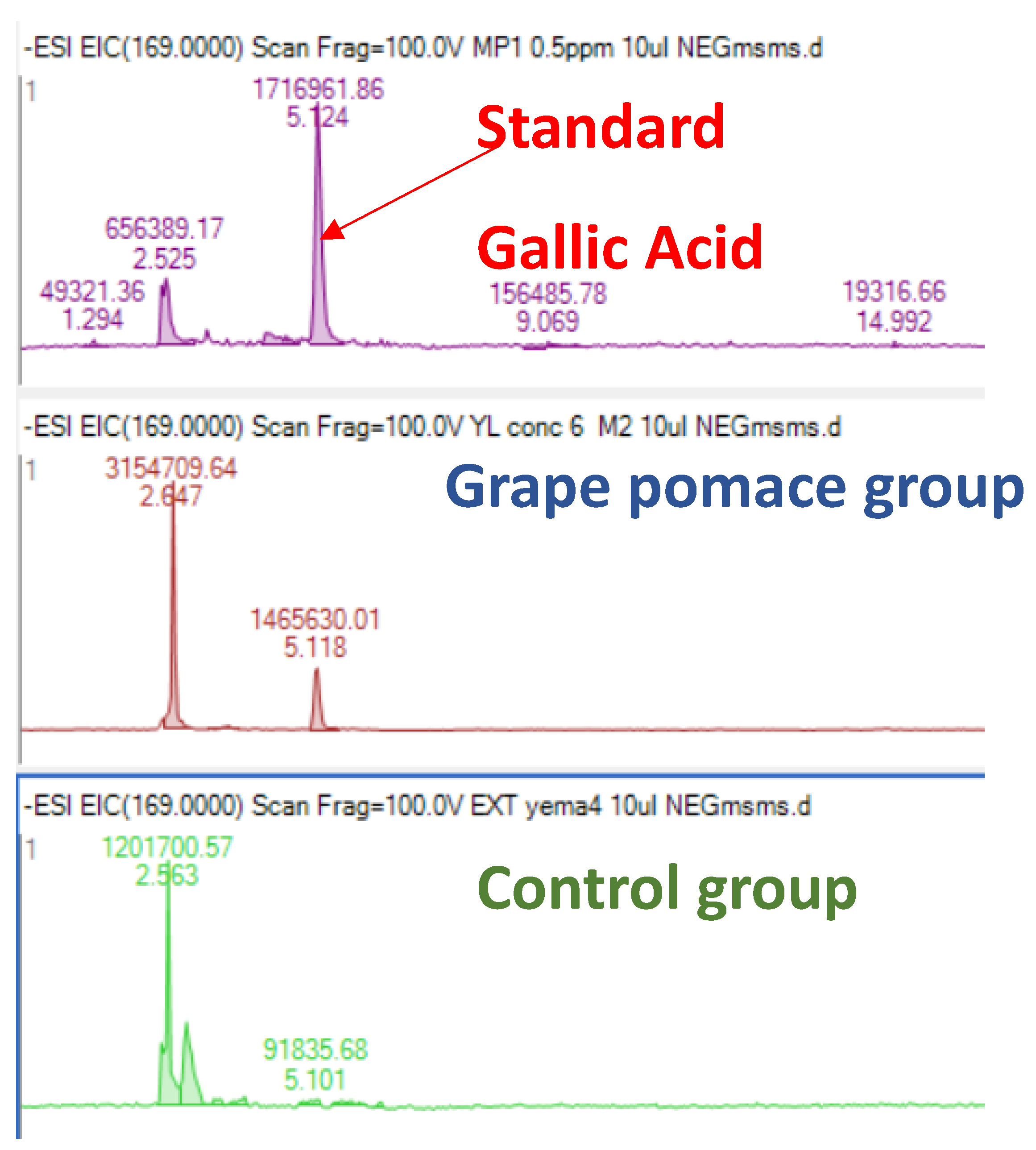 Preprints 103898 g003