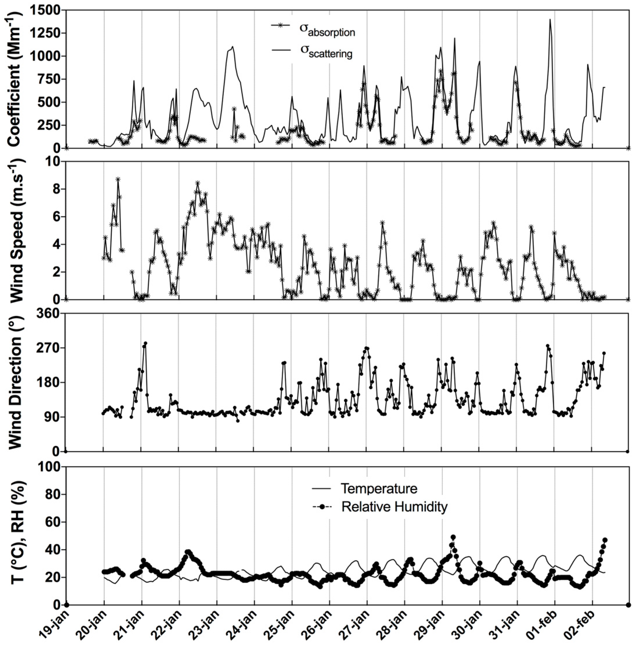 Preprints 69743 g002