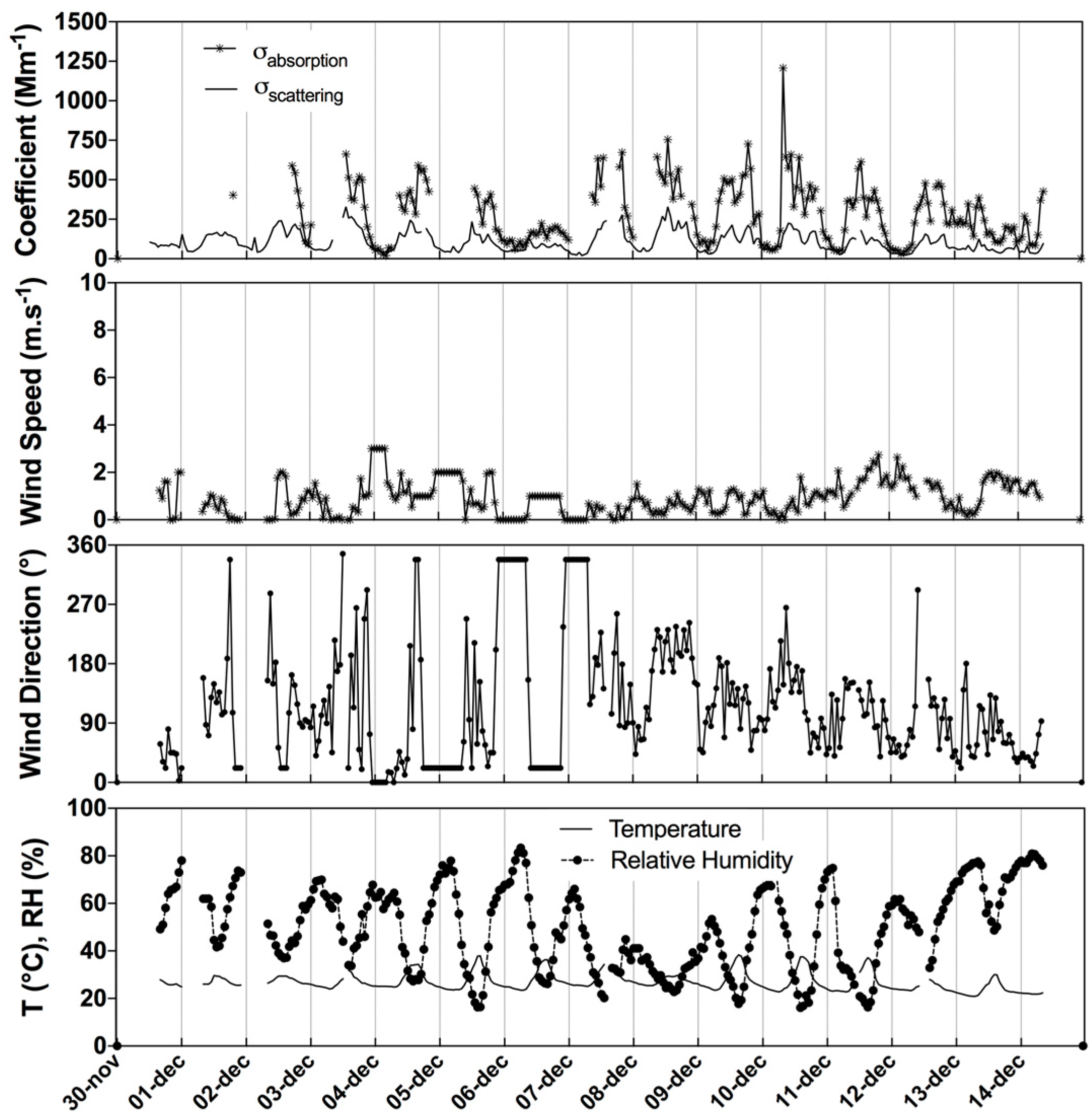 Preprints 69743 g003