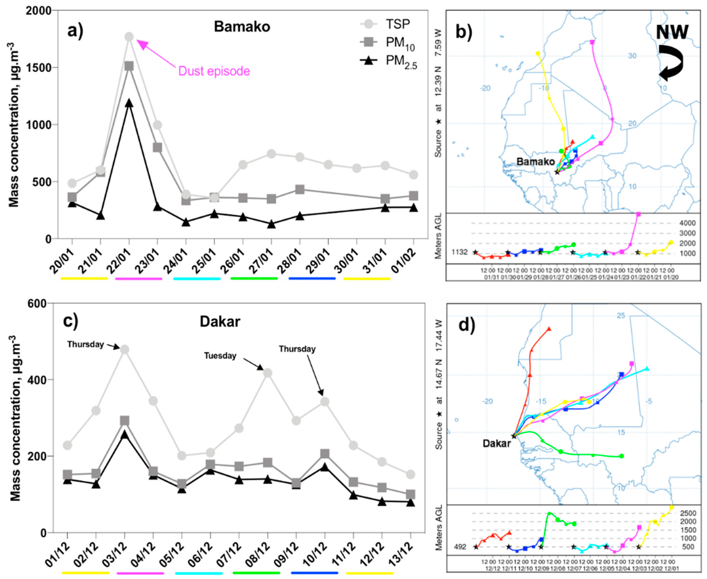 Preprints 69743 g004