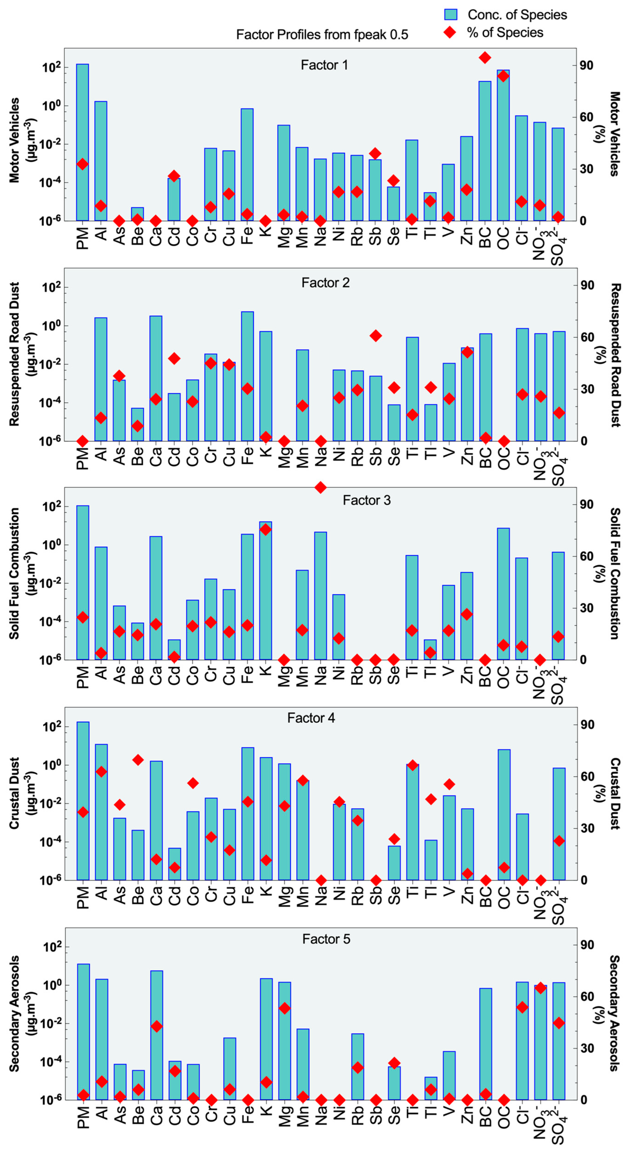 Preprints 69743 g006