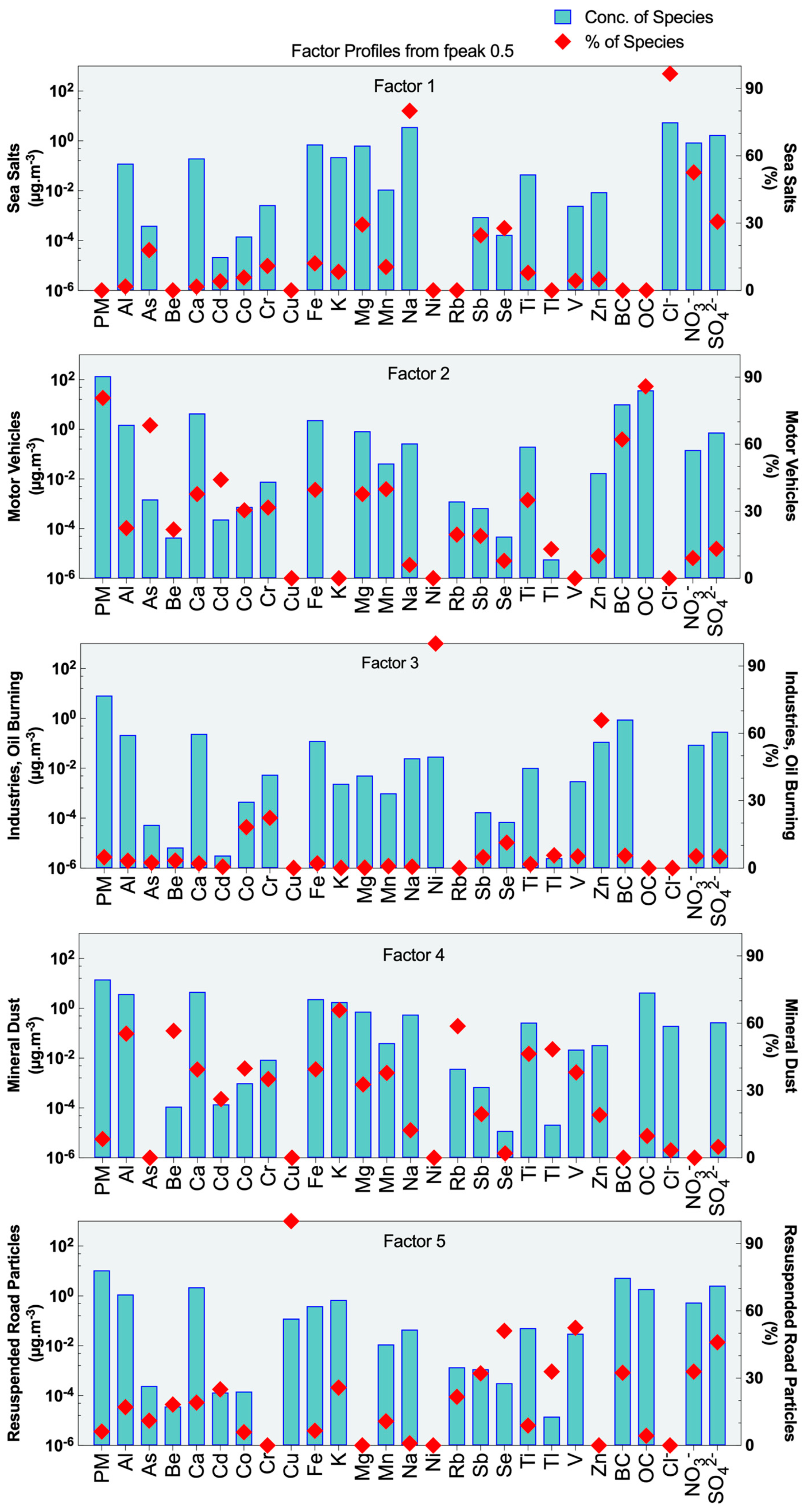 Preprints 69743 g007