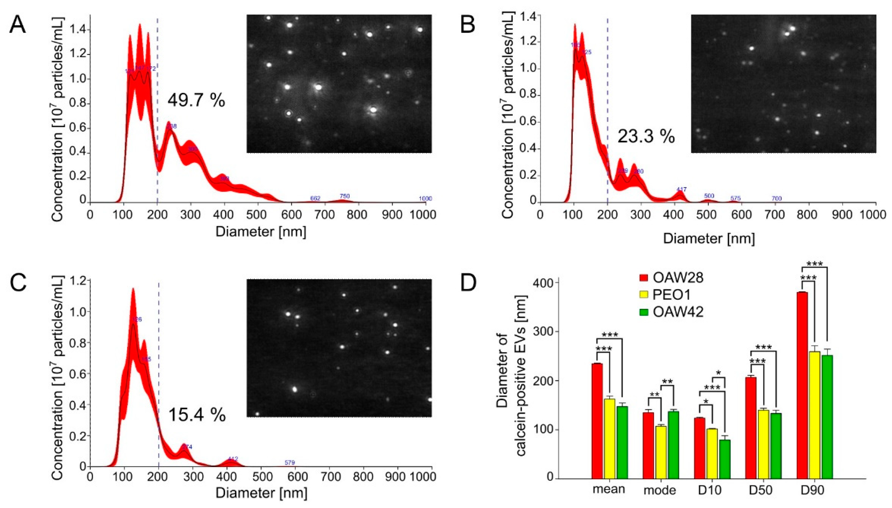 Preprints 72543 g003