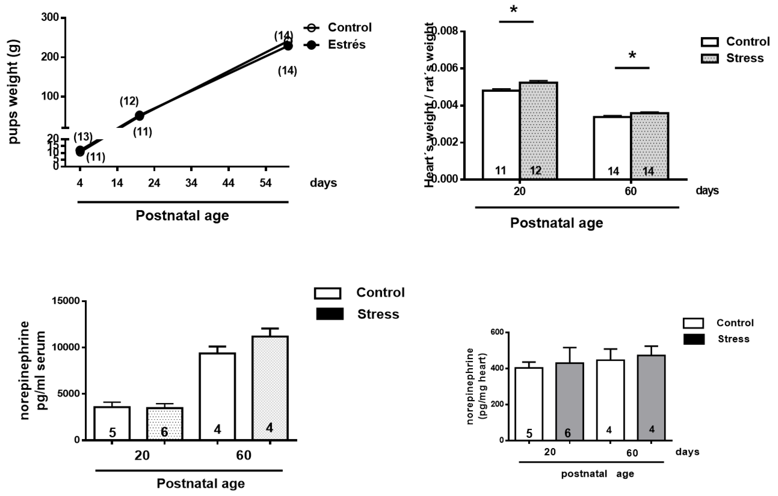 Preprints 109603 g002