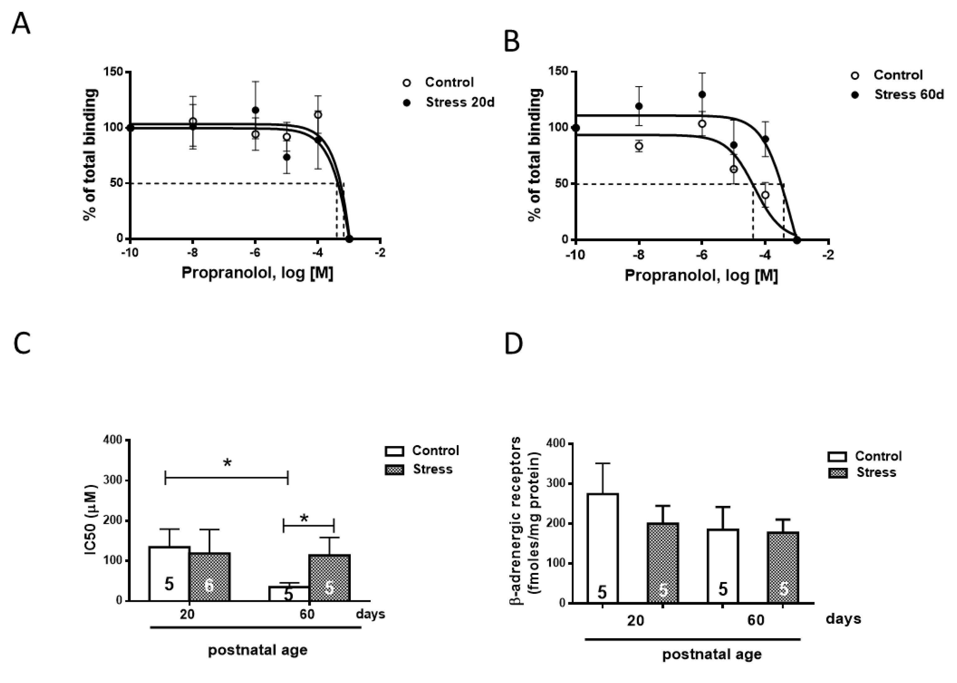 Preprints 109603 g004