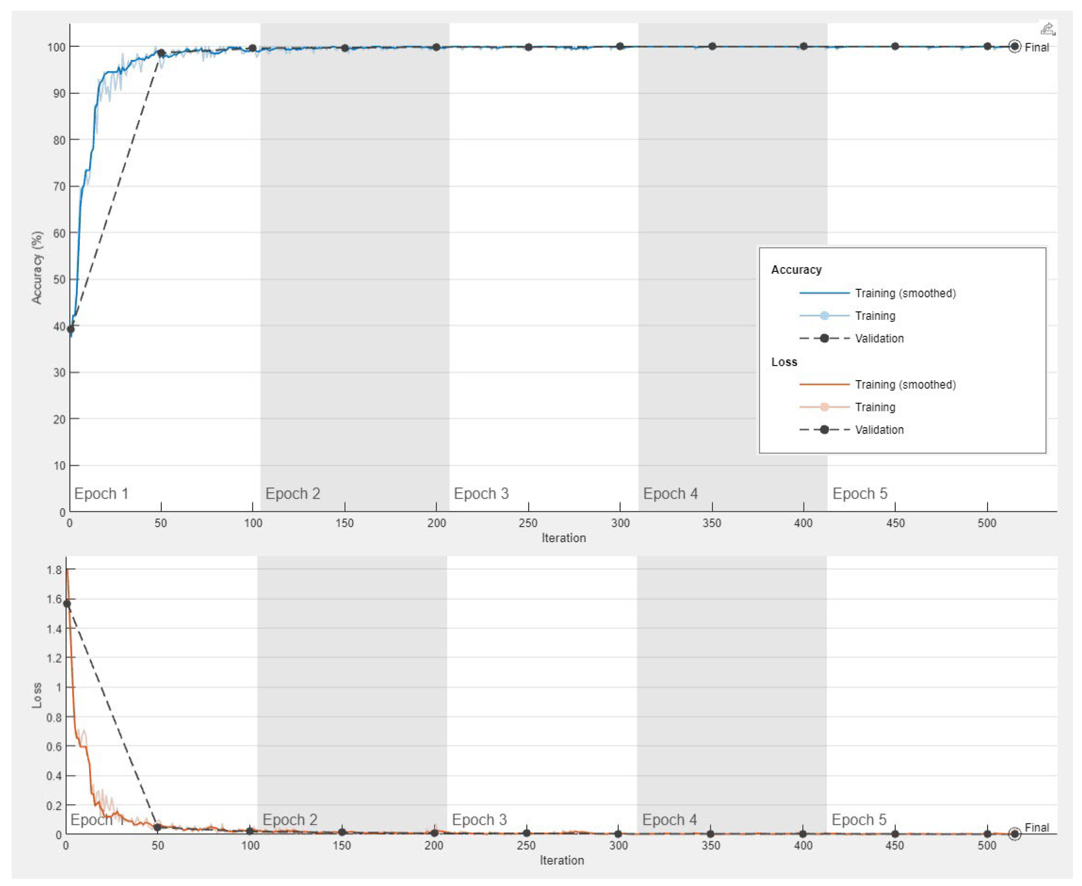 Preprints 111082 g008