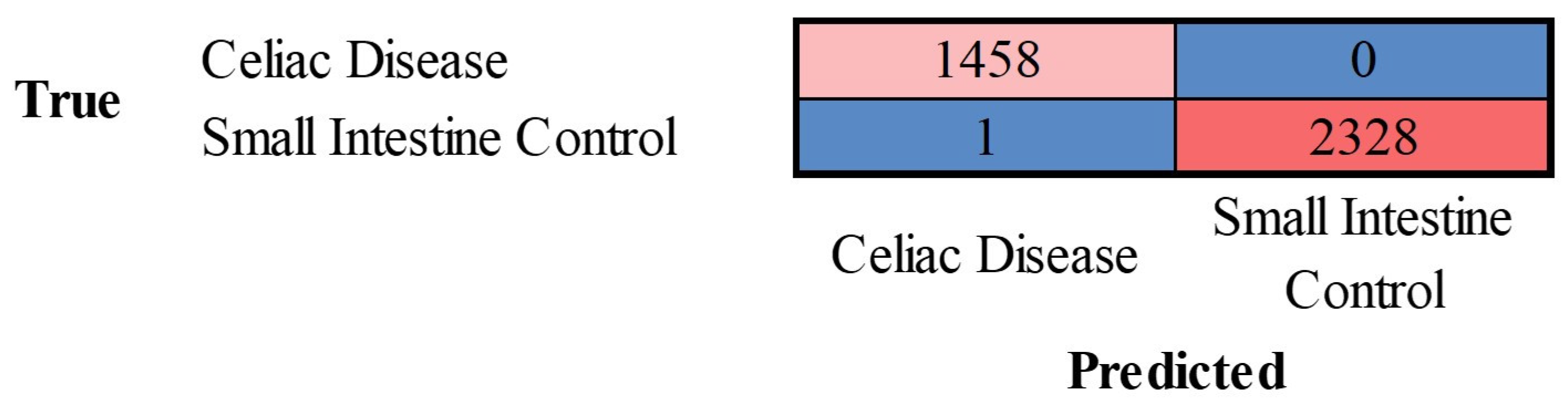 Preprints 111082 g009