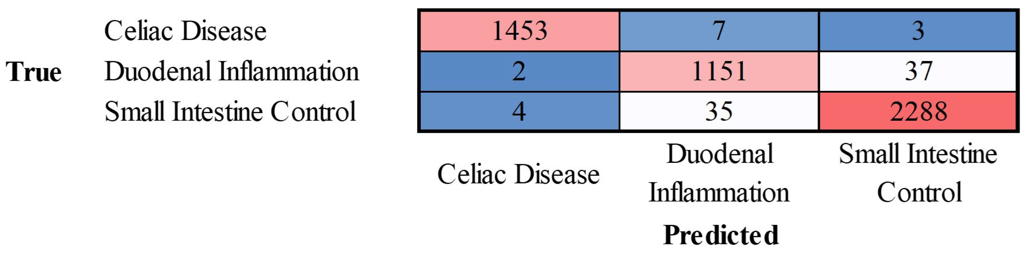 Preprints 111082 g010