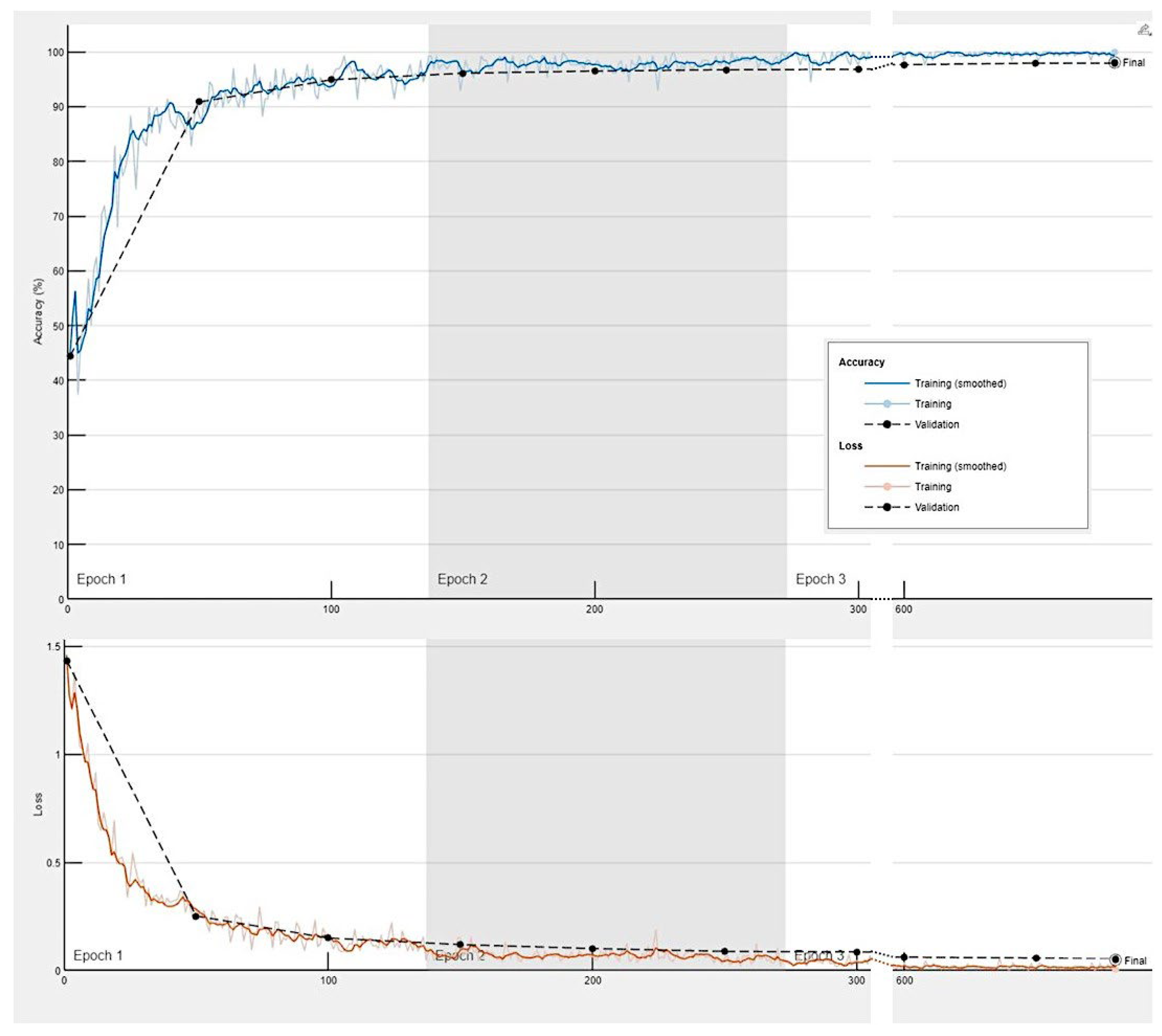 Preprints 111082 g012