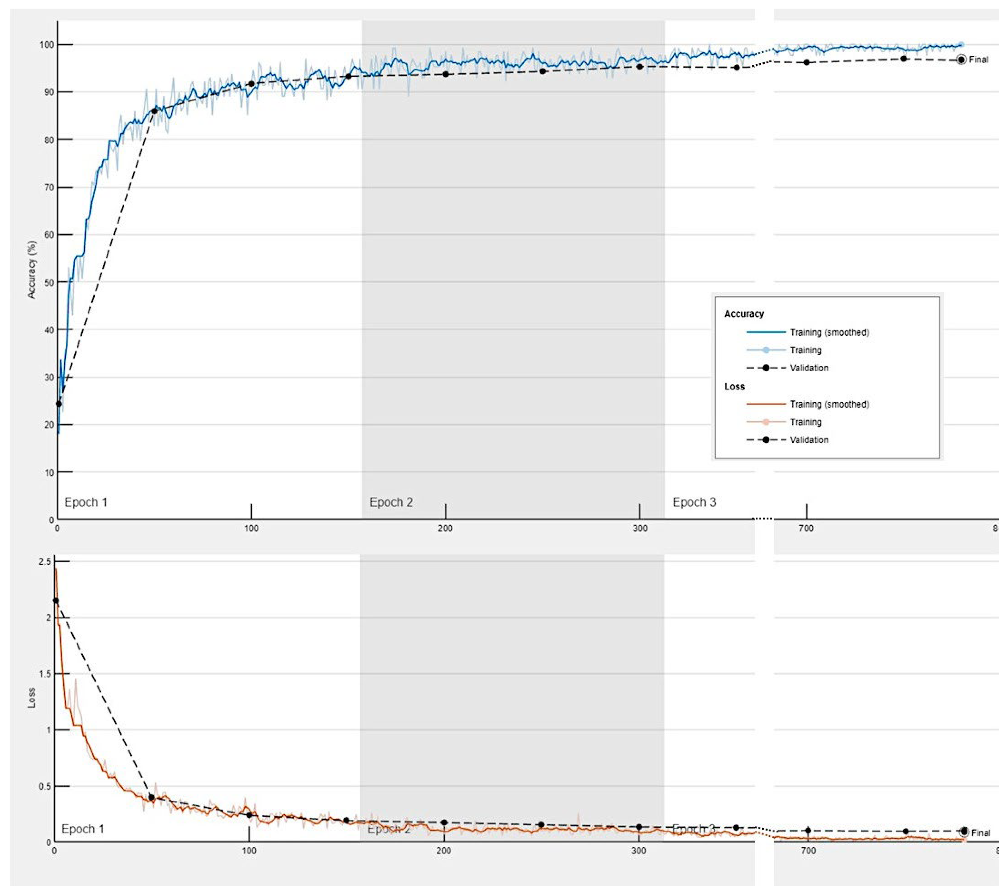 Preprints 111082 g013