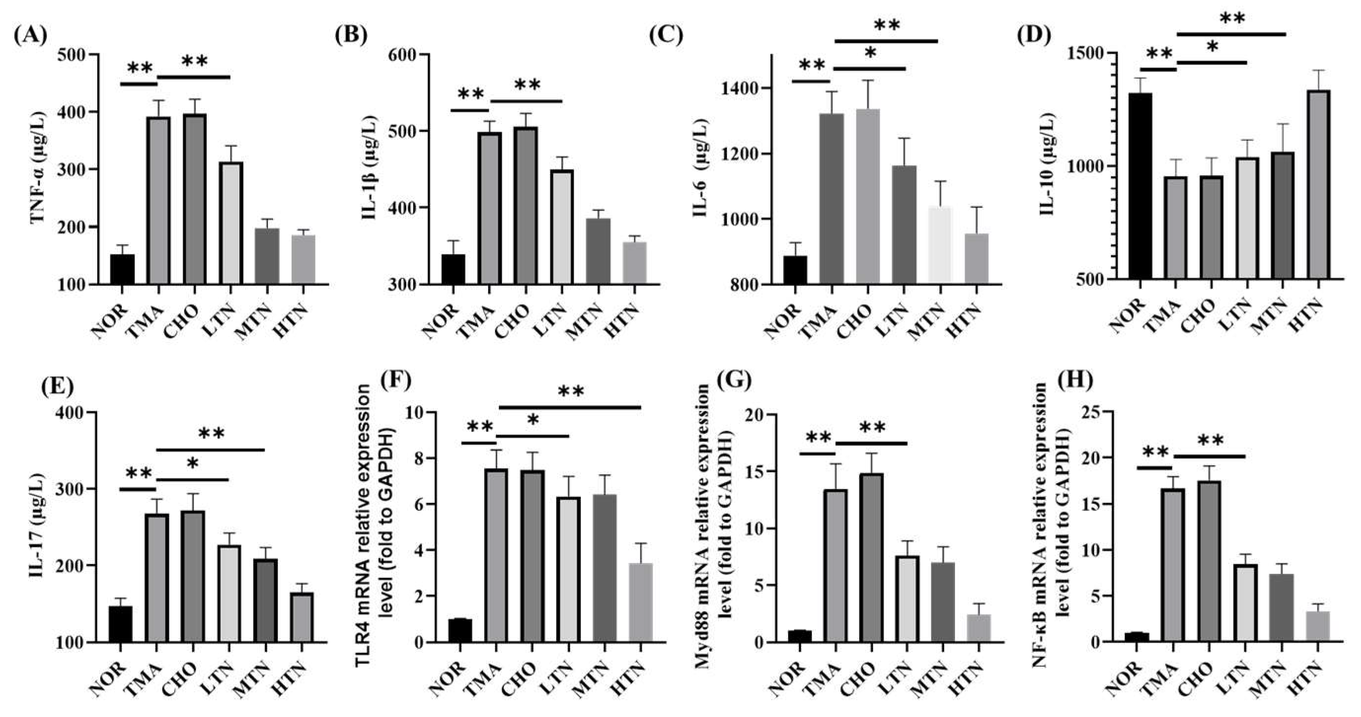 Preprints 96149 g003